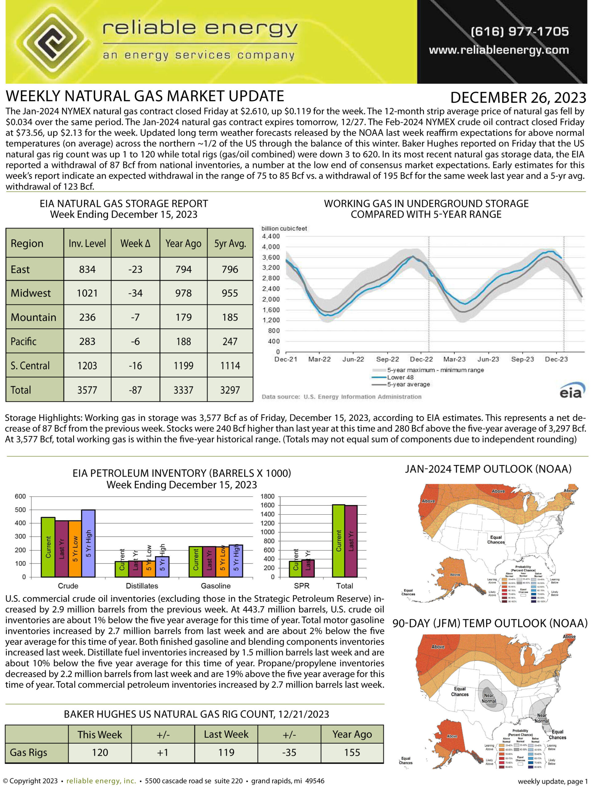 Natural Gas Market Update – December 26, 2023