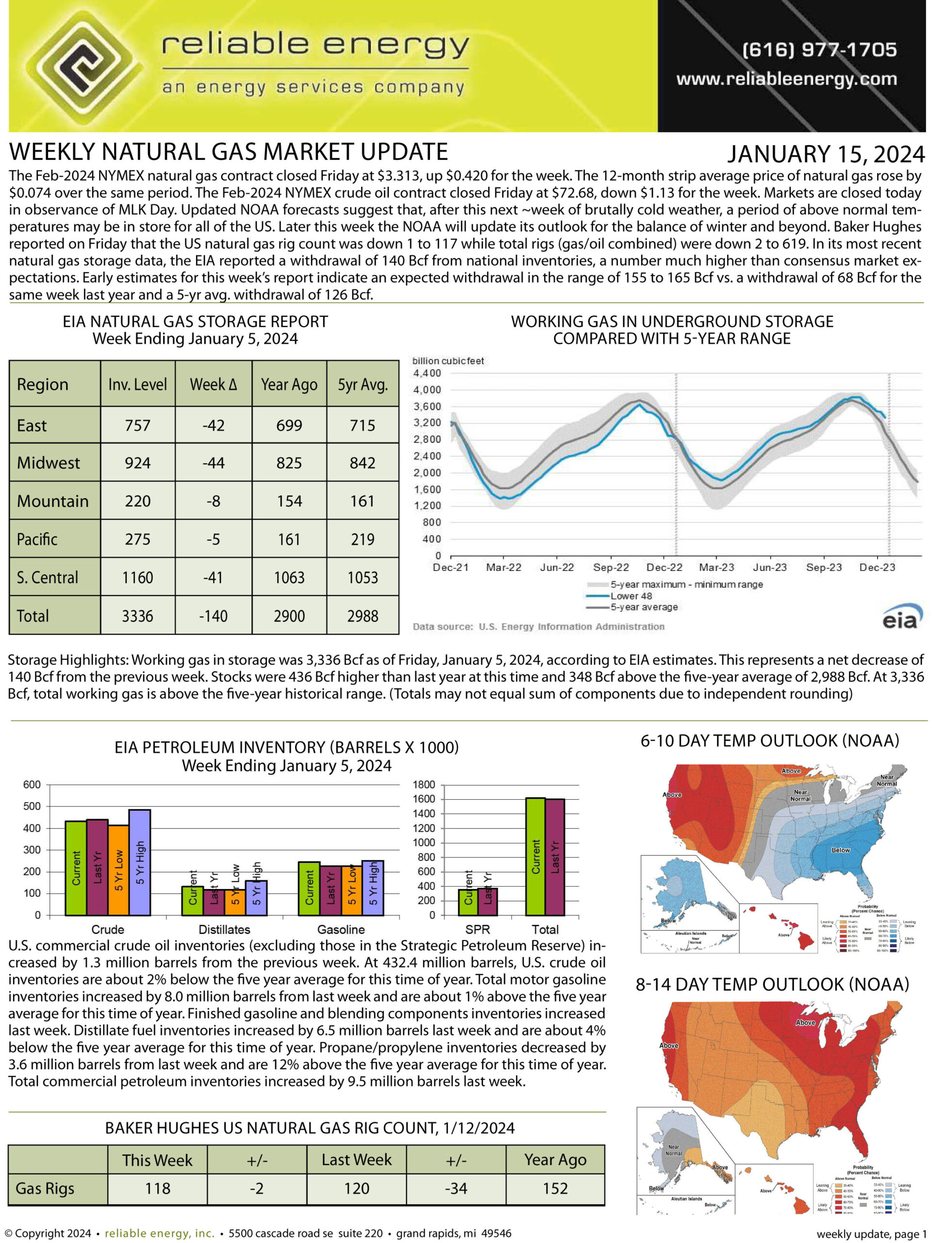 Natural Gas Market Update – January 15, 2024