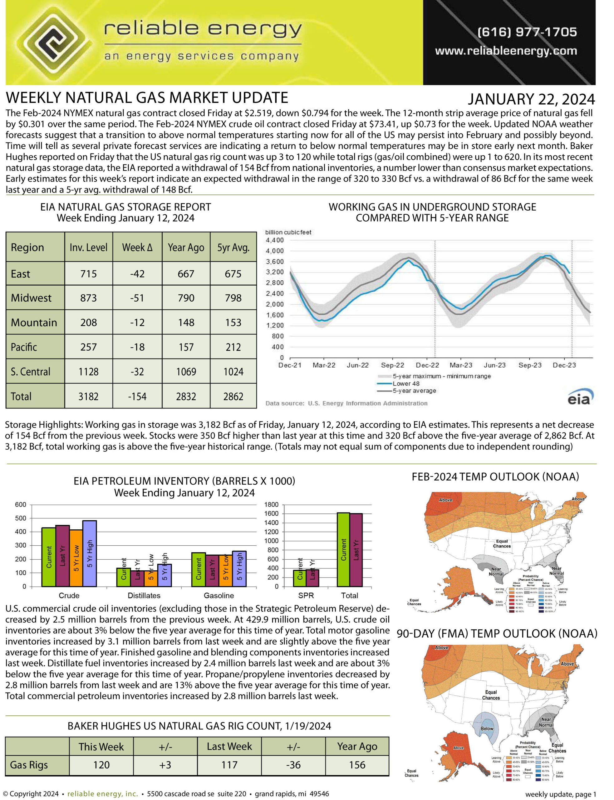 Natural Gas Market Update – January 22, 2024