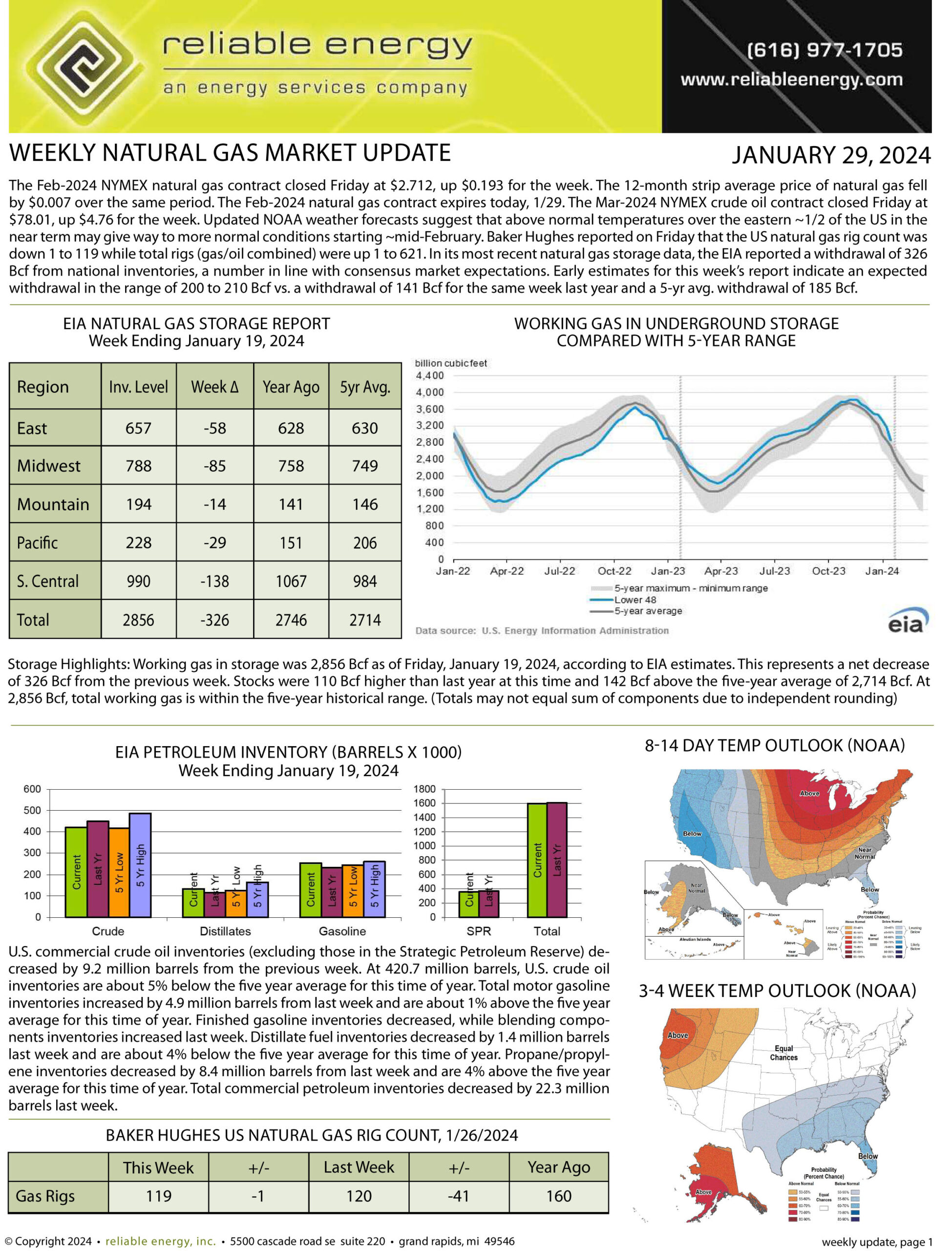 Natural Gas Market Update – January 29, 2024