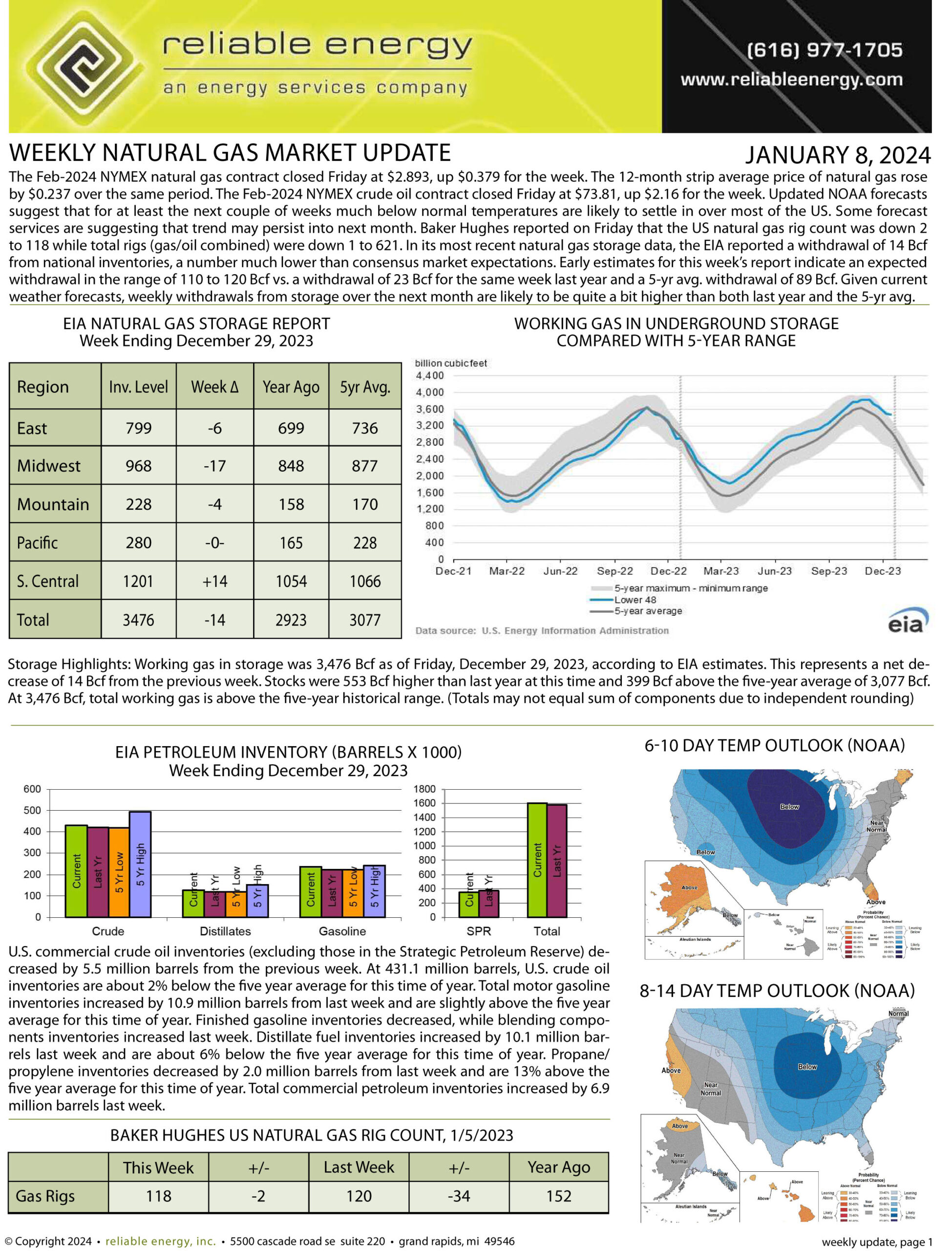 Natural Gas Market Update – January 8, 2024