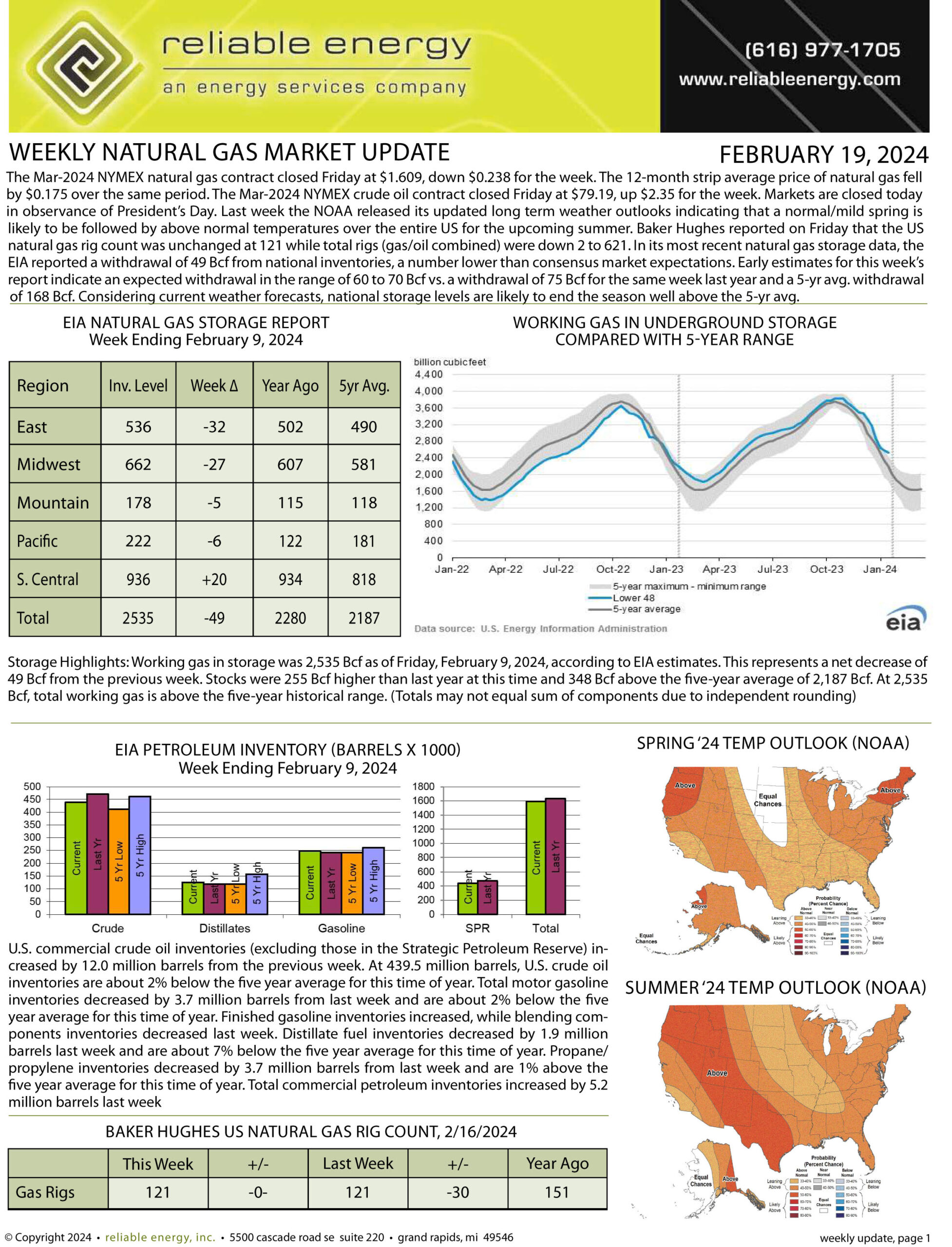 Natural Gas Market Update – February 19, 2024