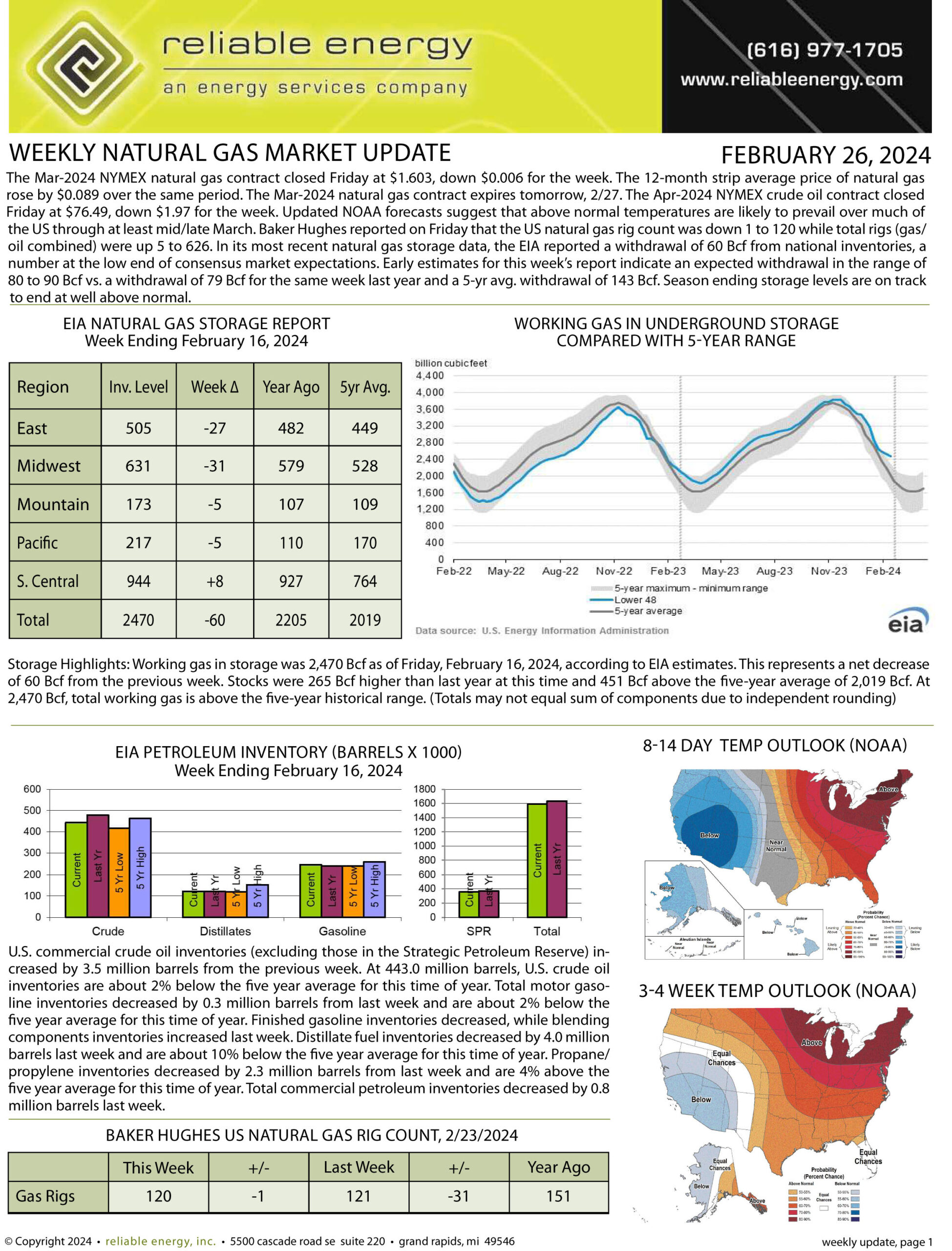 Natural Gas Market Update – February 26, 2024