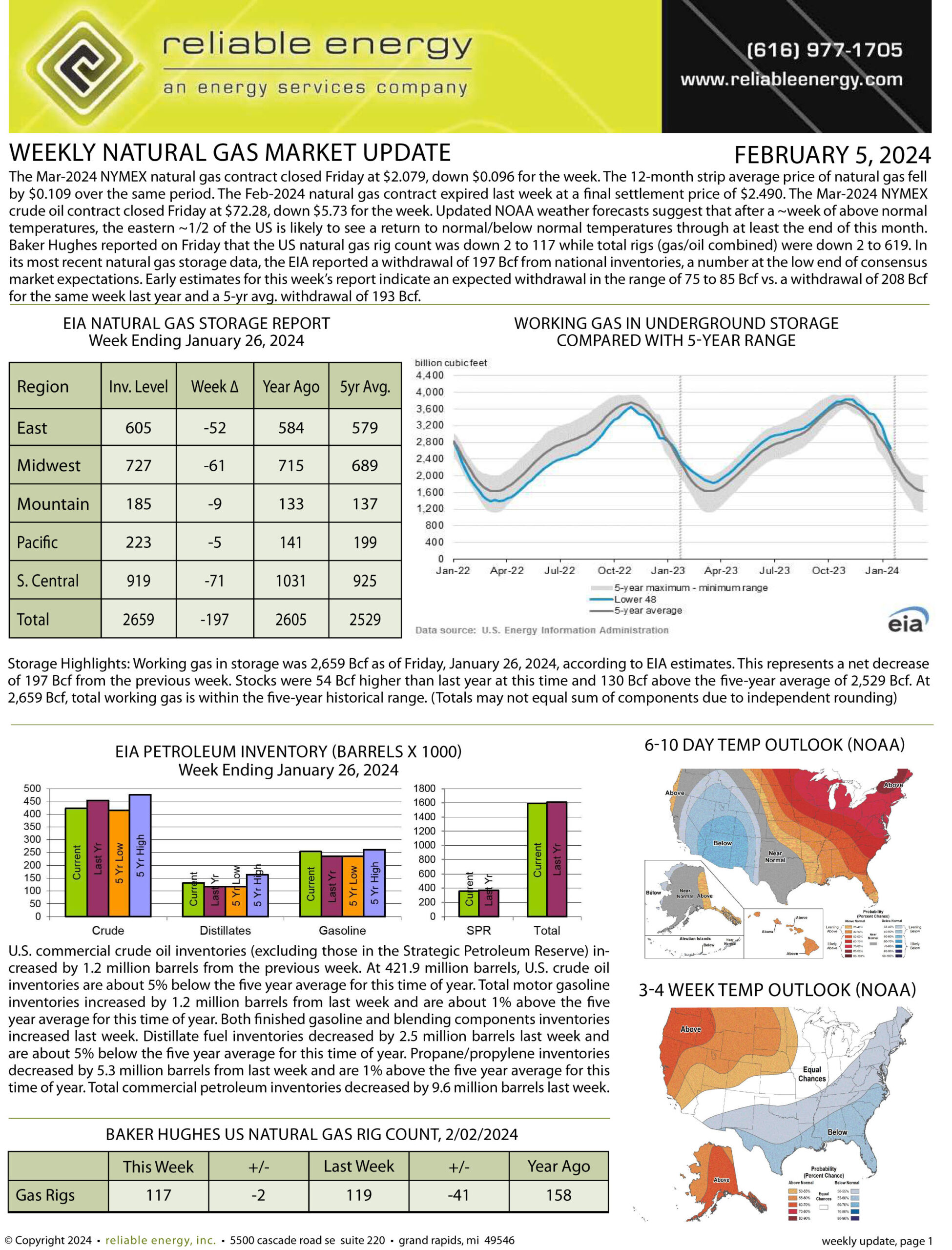 Natural Gas Market Update – February 5, 2024