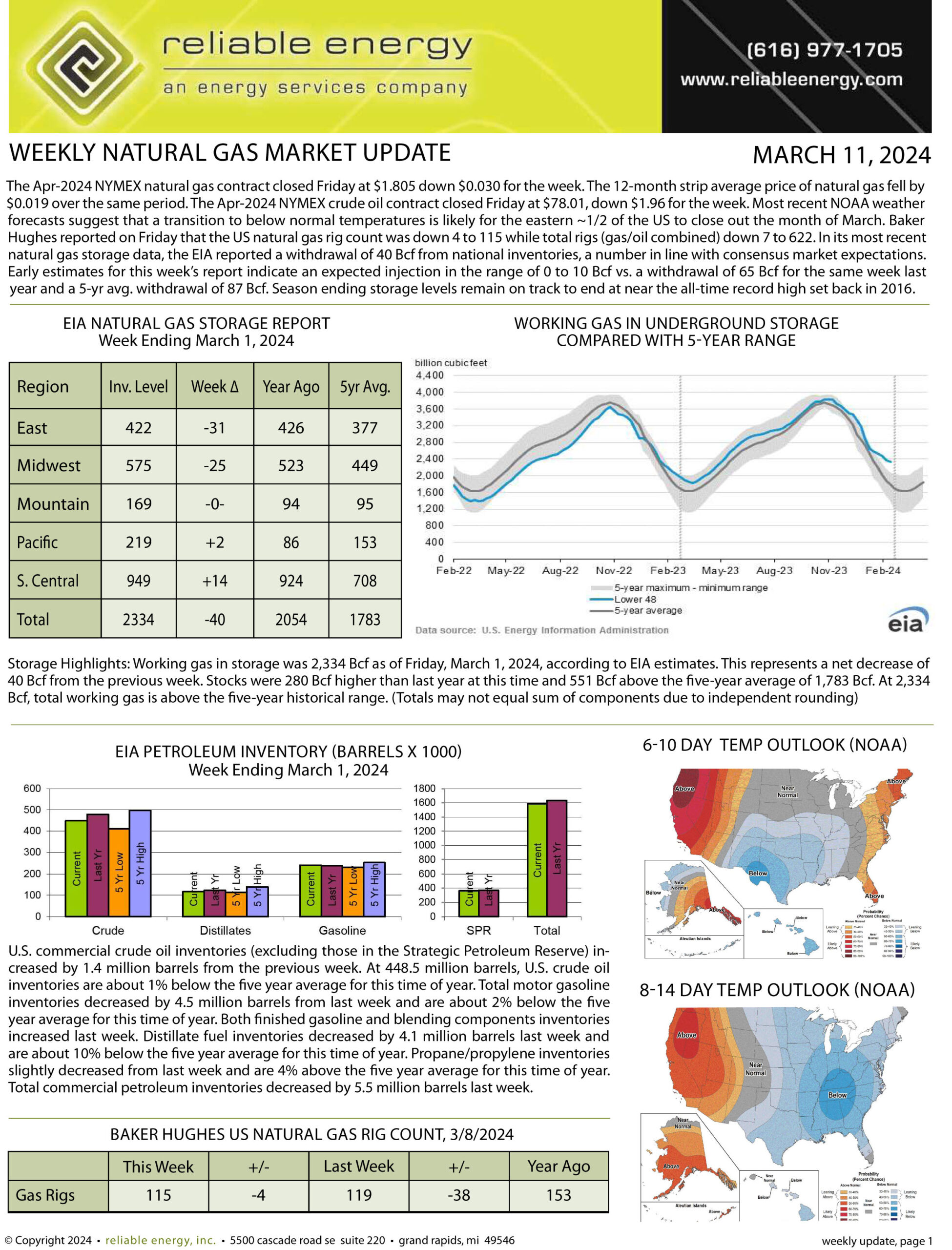 Natural Gas Market Update – March 11, 2024