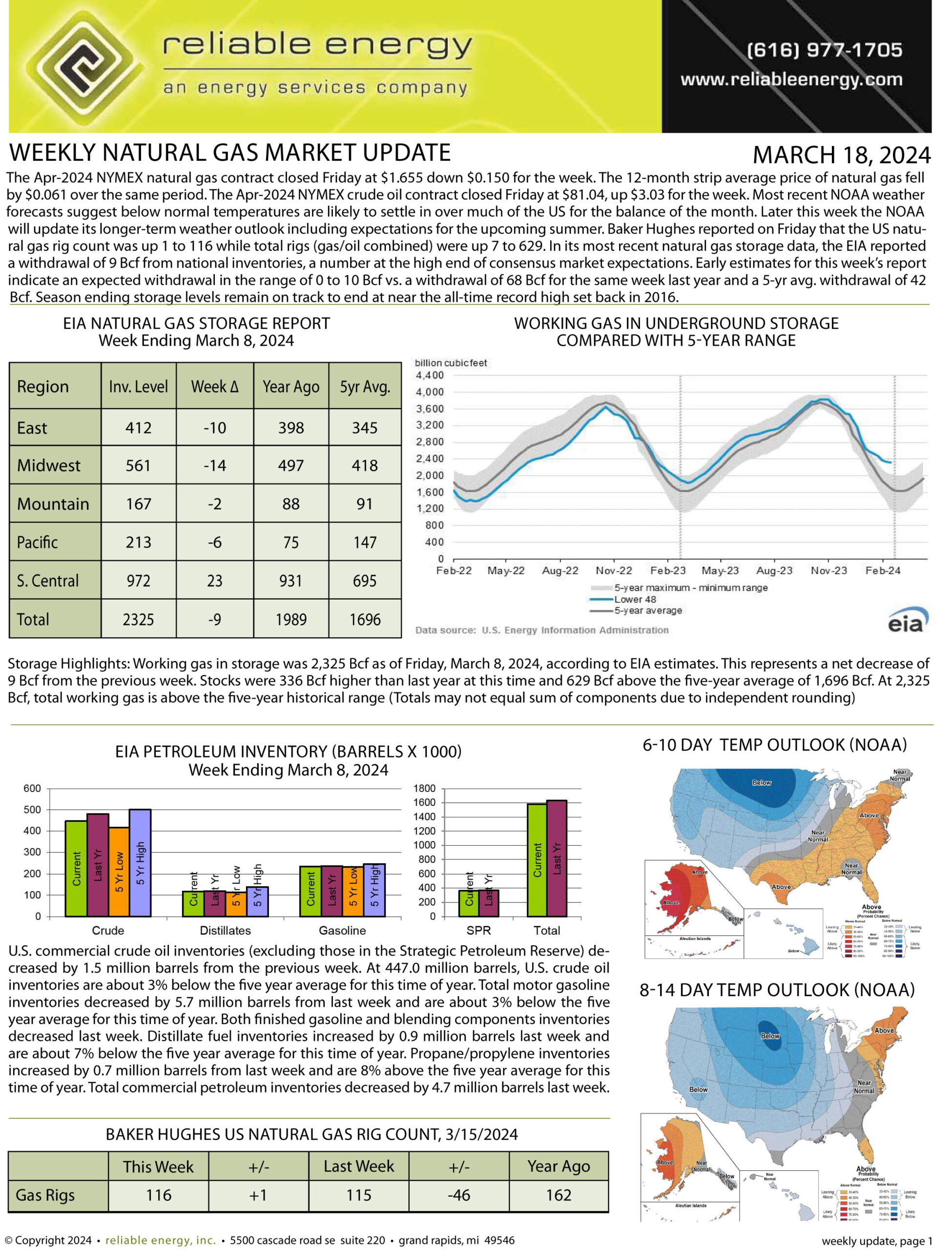 Natural Gas Market Update – March 18, 2024