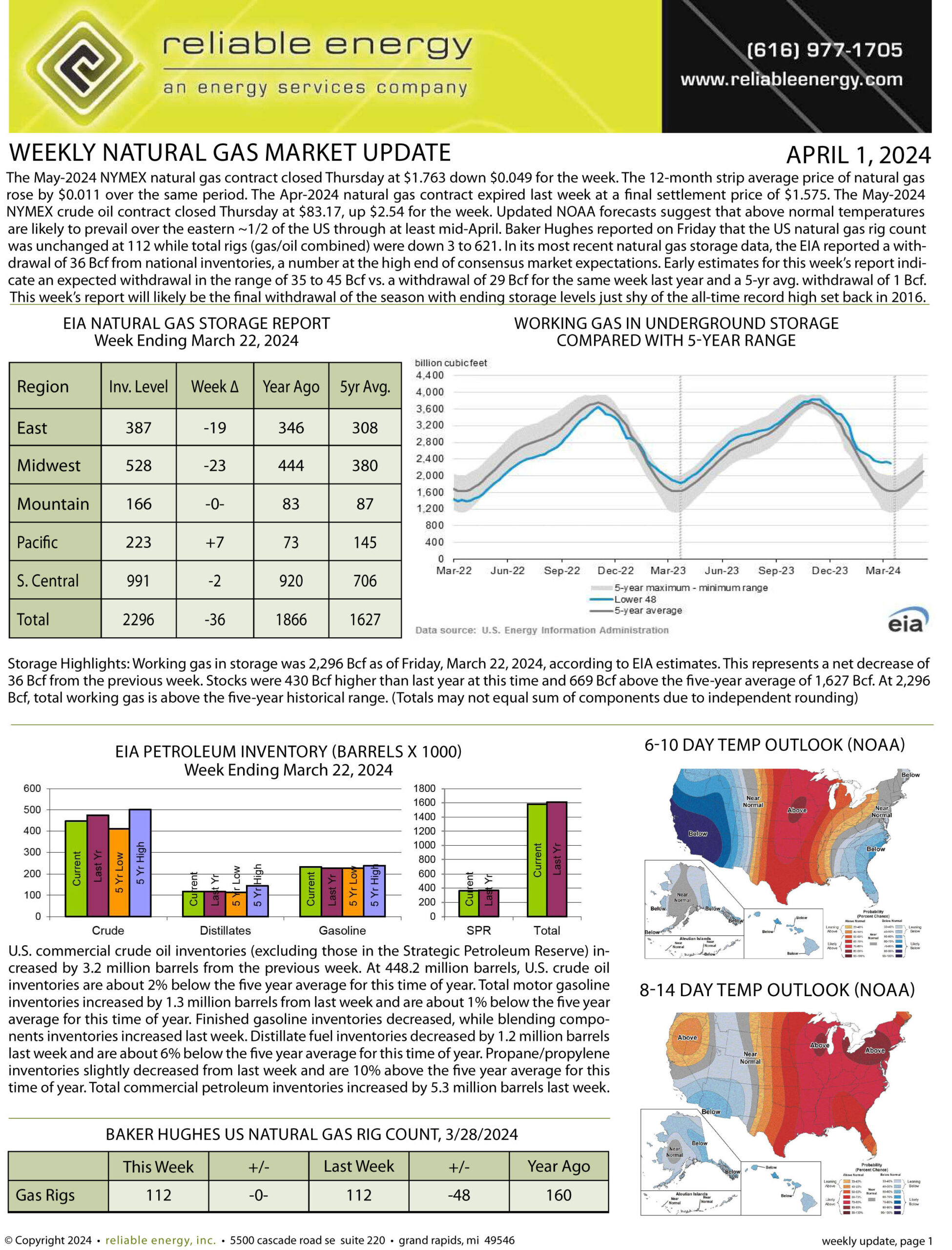 Natural Gas Market Update – April 1, 2024