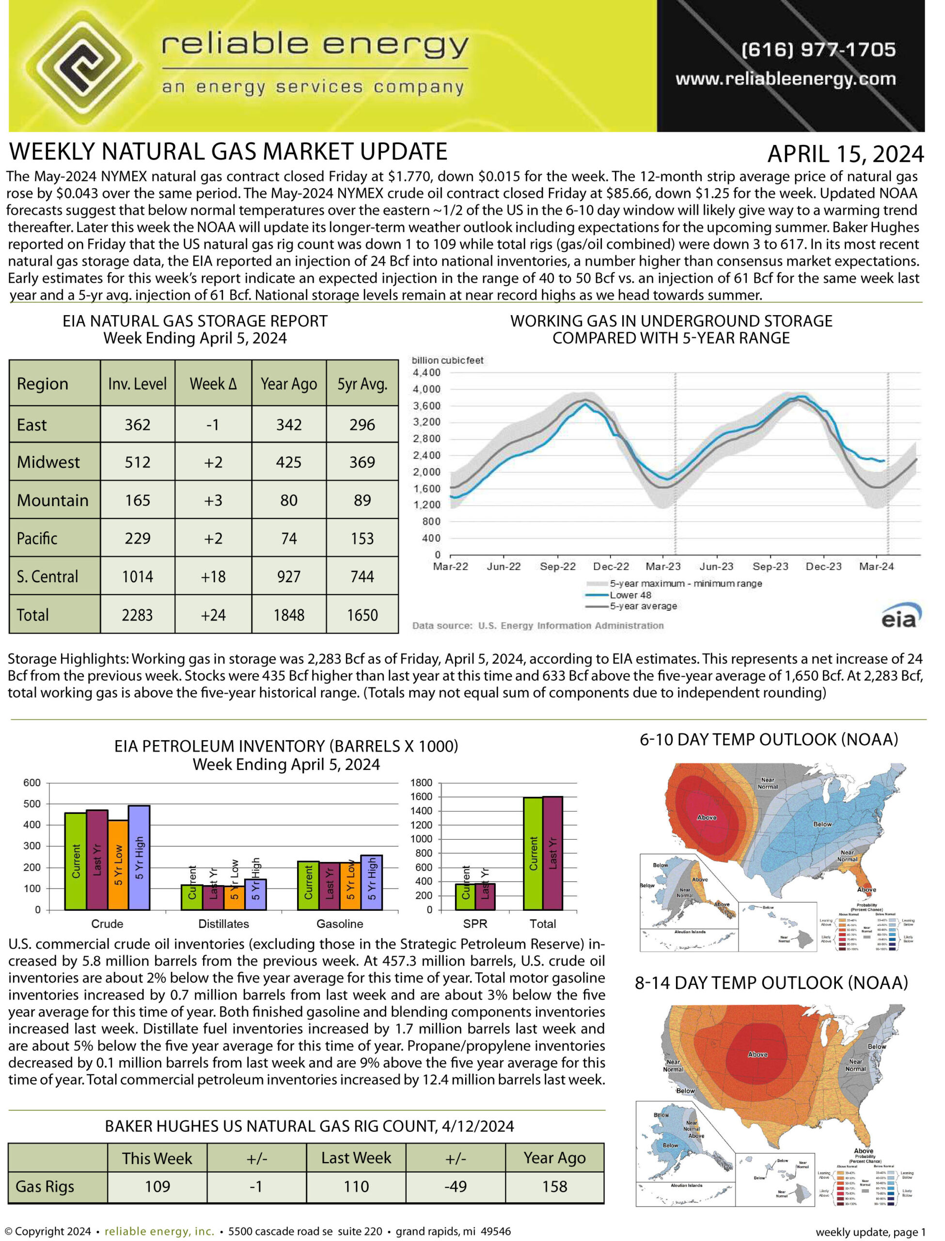 Natural Gas Market Update – April 15, 2024