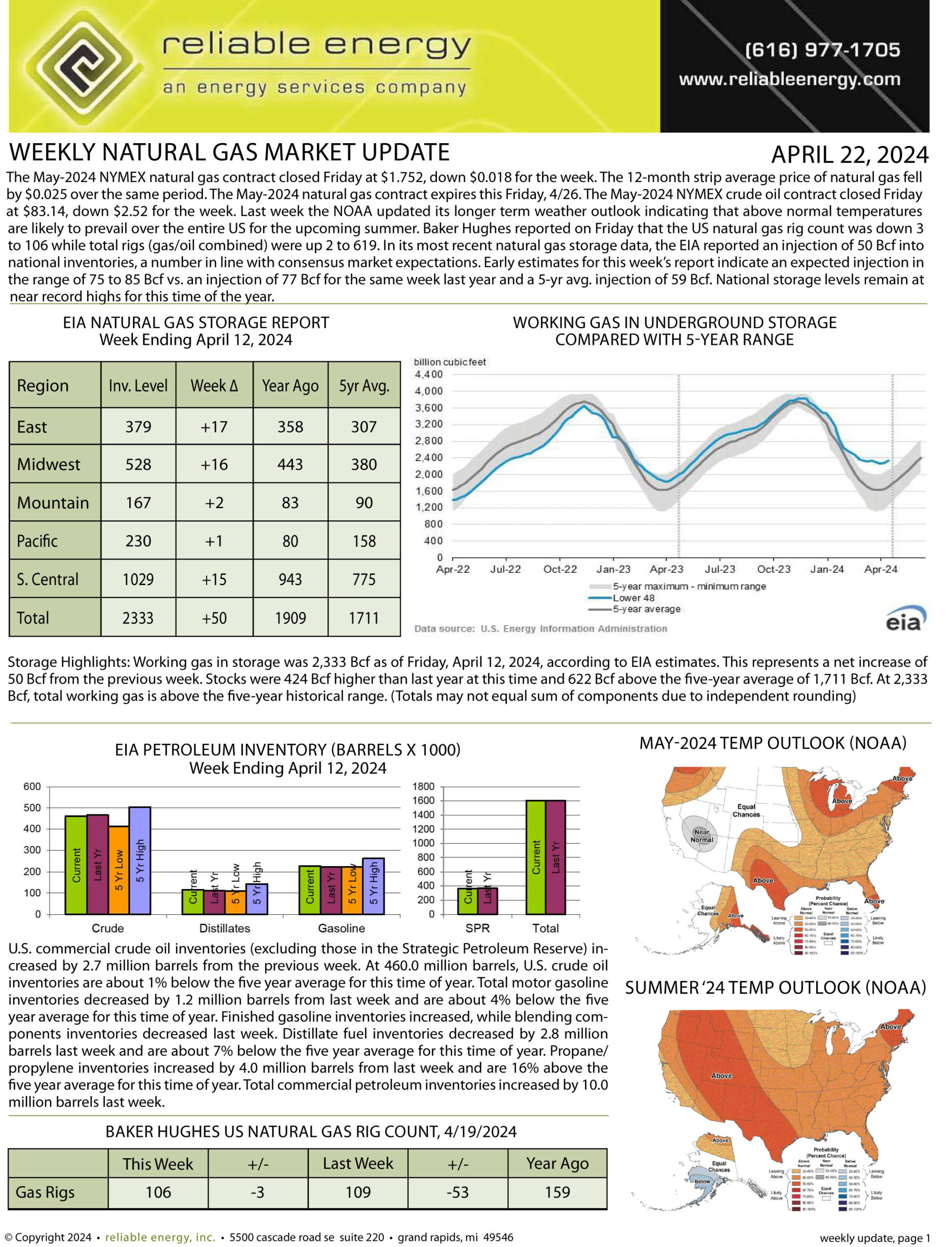 Natural Gas Market Update – April 22, 2024