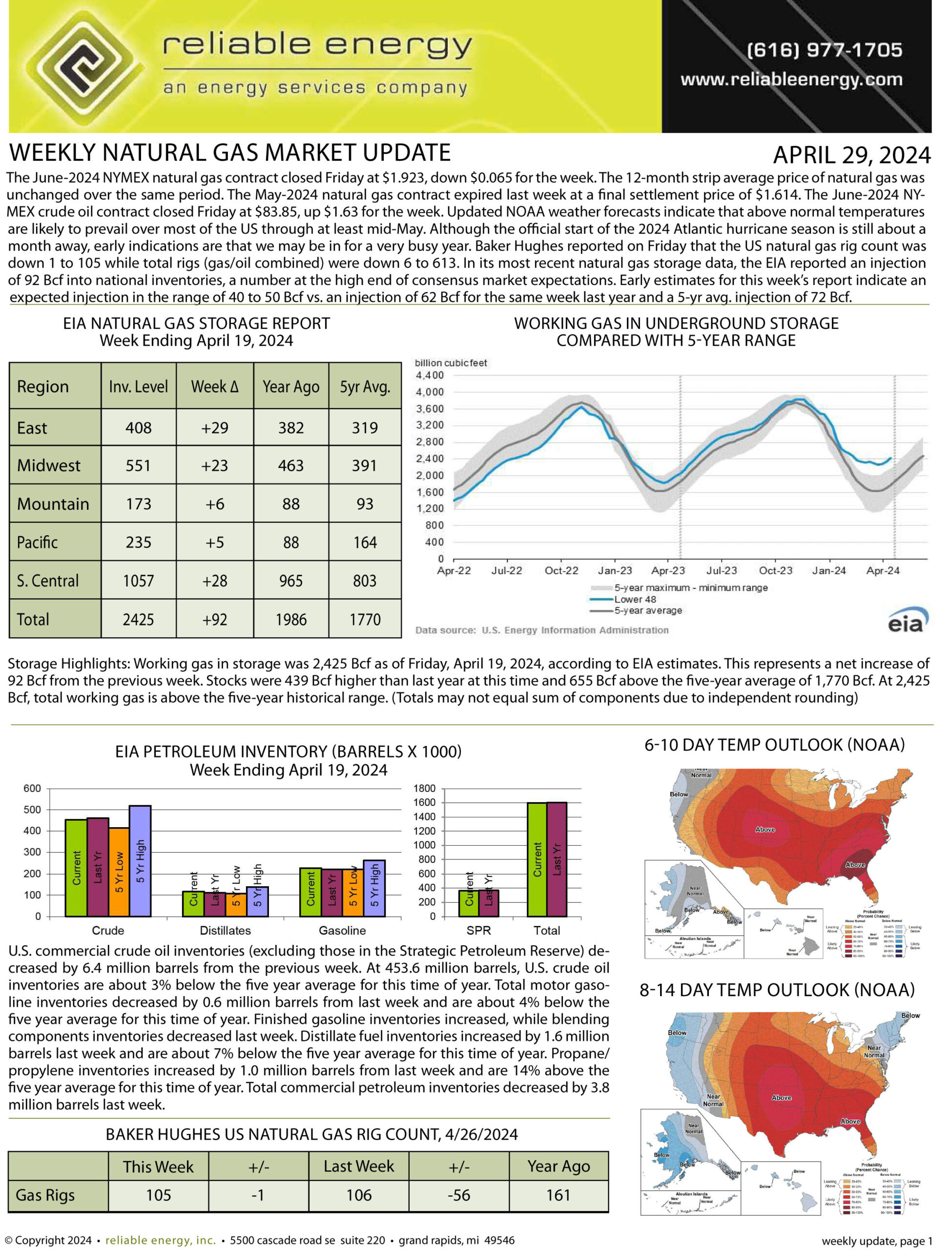 Weekly Natural Gas Report