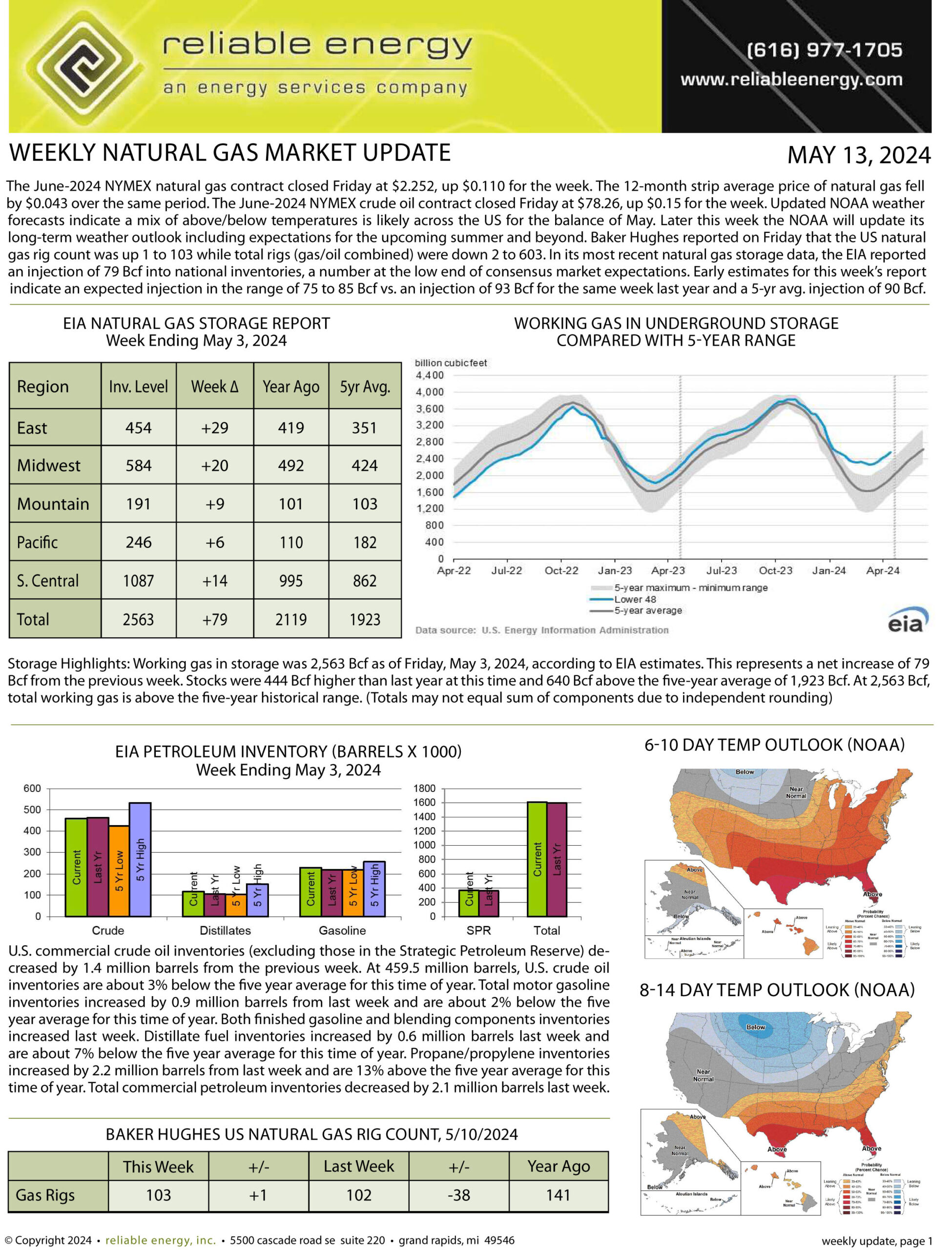 Natural Gas Market Update – June 27, 2022