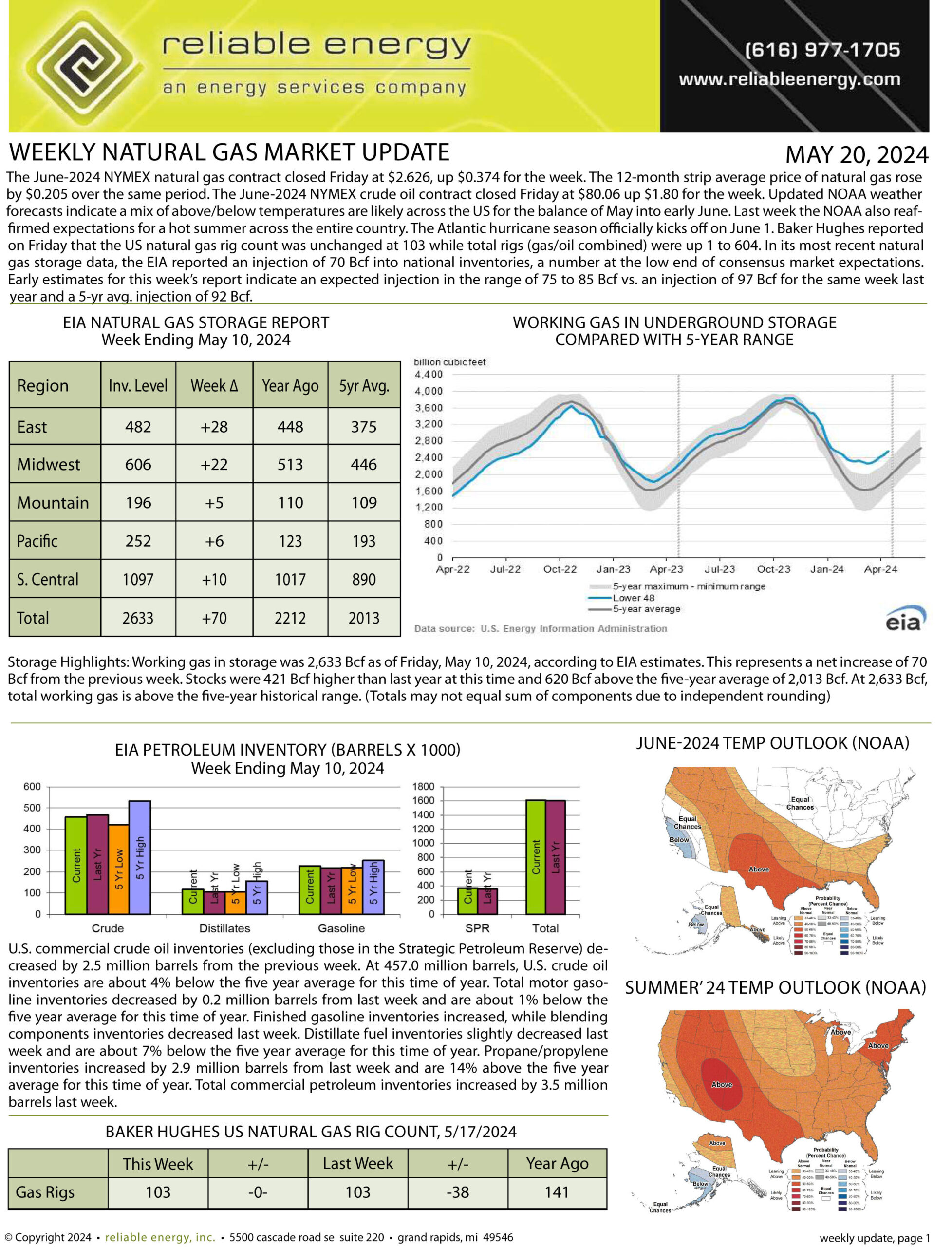 Natural Gas Market Update – May 20, 2024