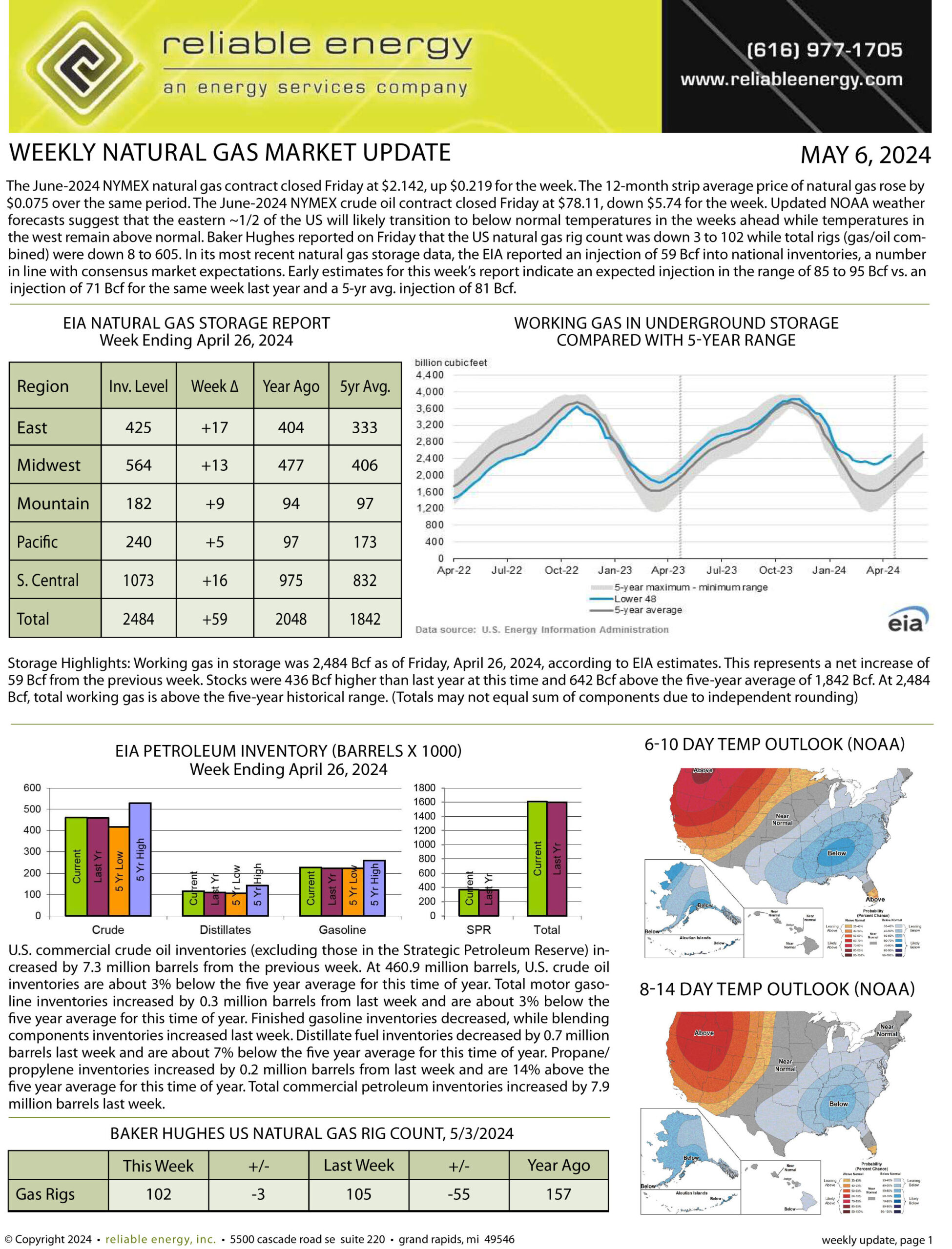 Weekly Natural Gas Report