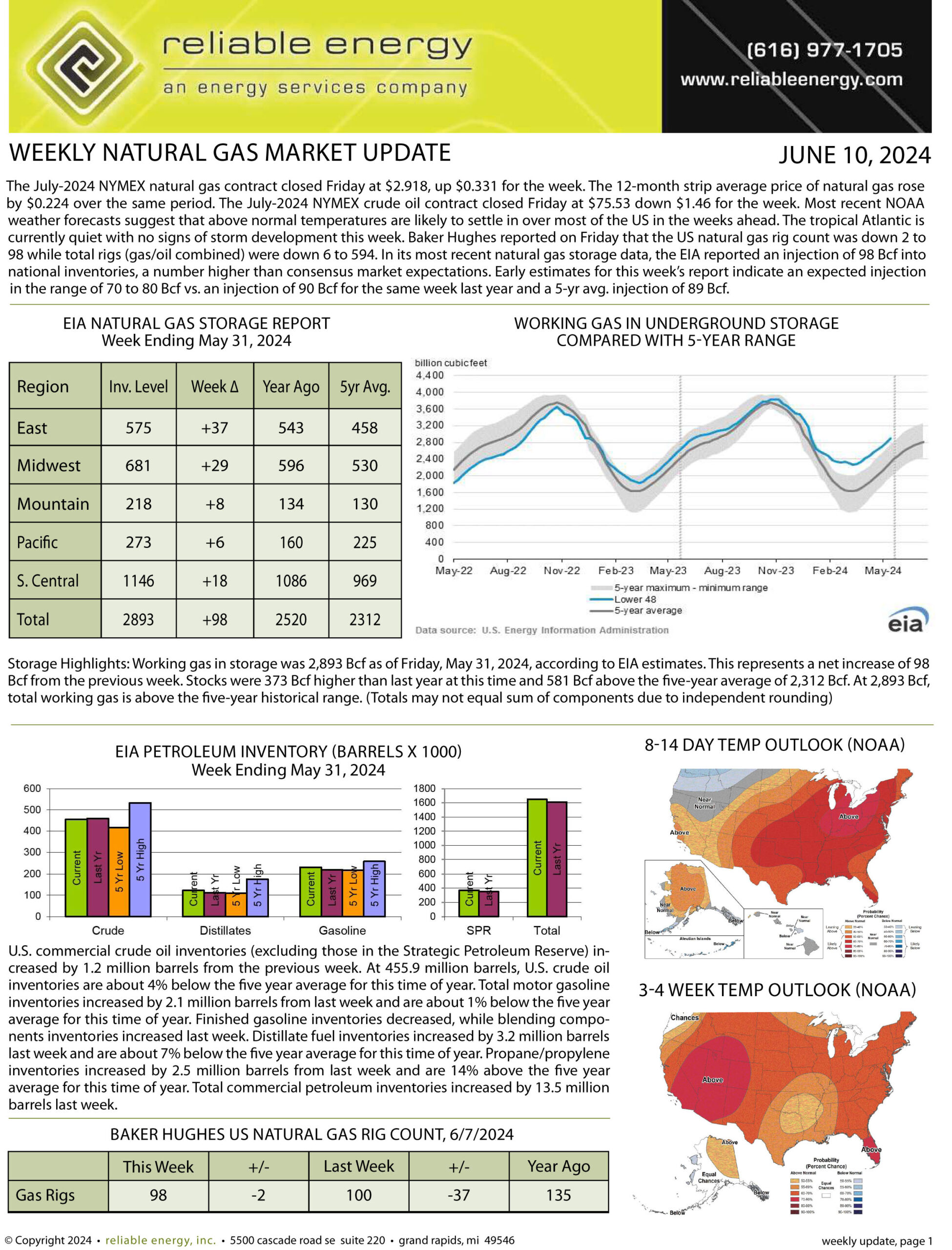 Natural Gas Market Update – June 10, 2024