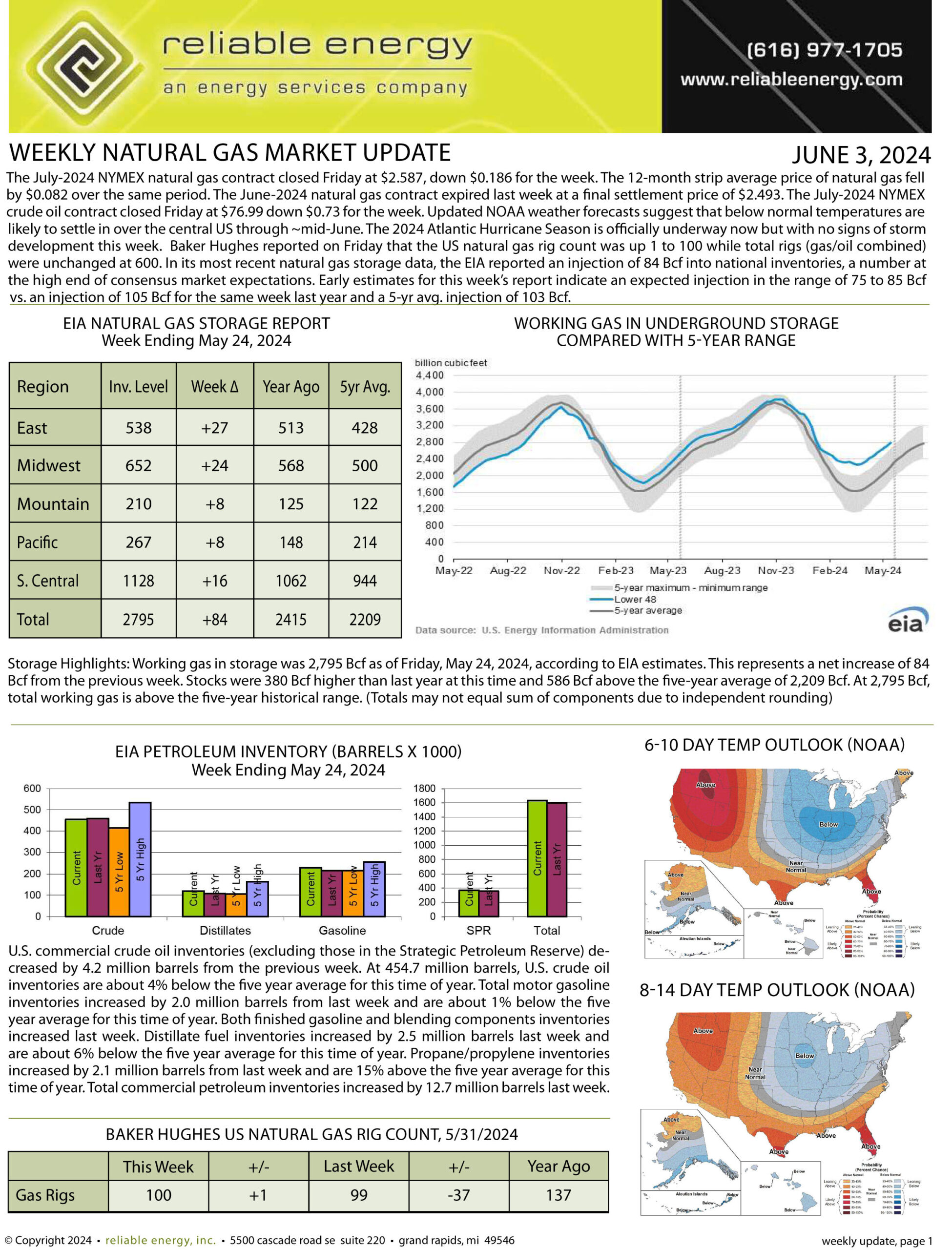 Natural Gas Market Update – June 3, 2024