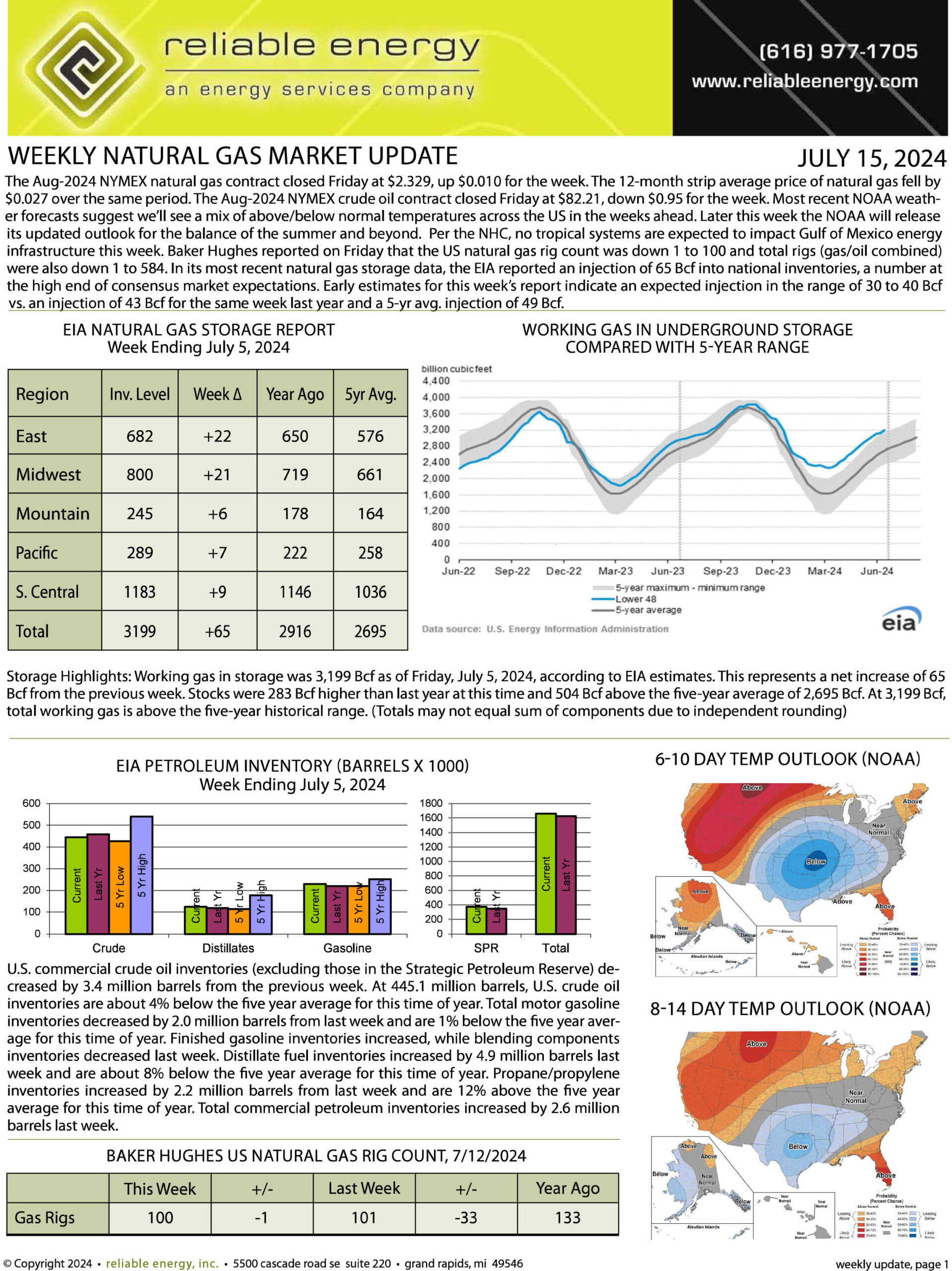 Natural Gas Market Update – July 15, 2024