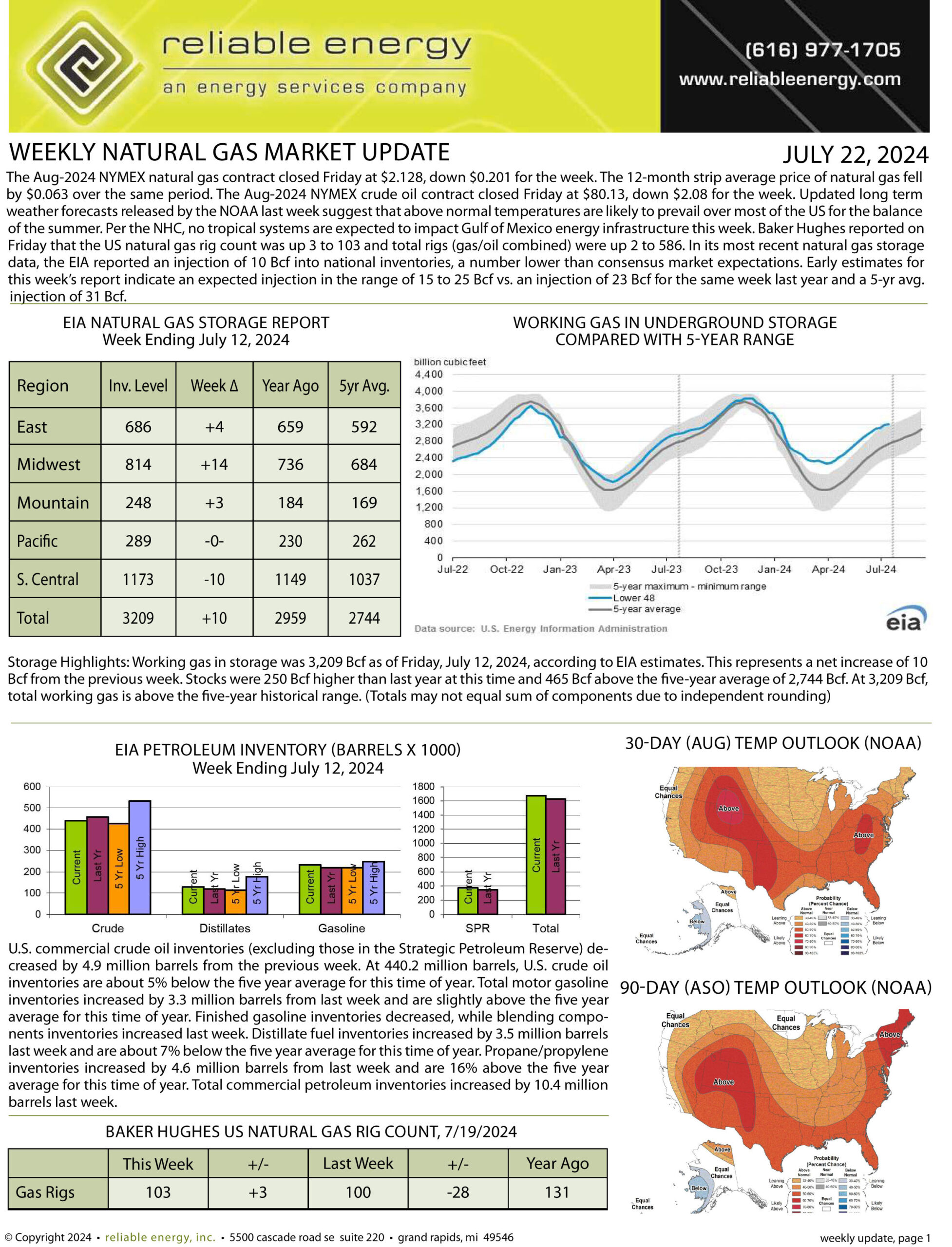 Natural Gas Market Update – July 22, 2024