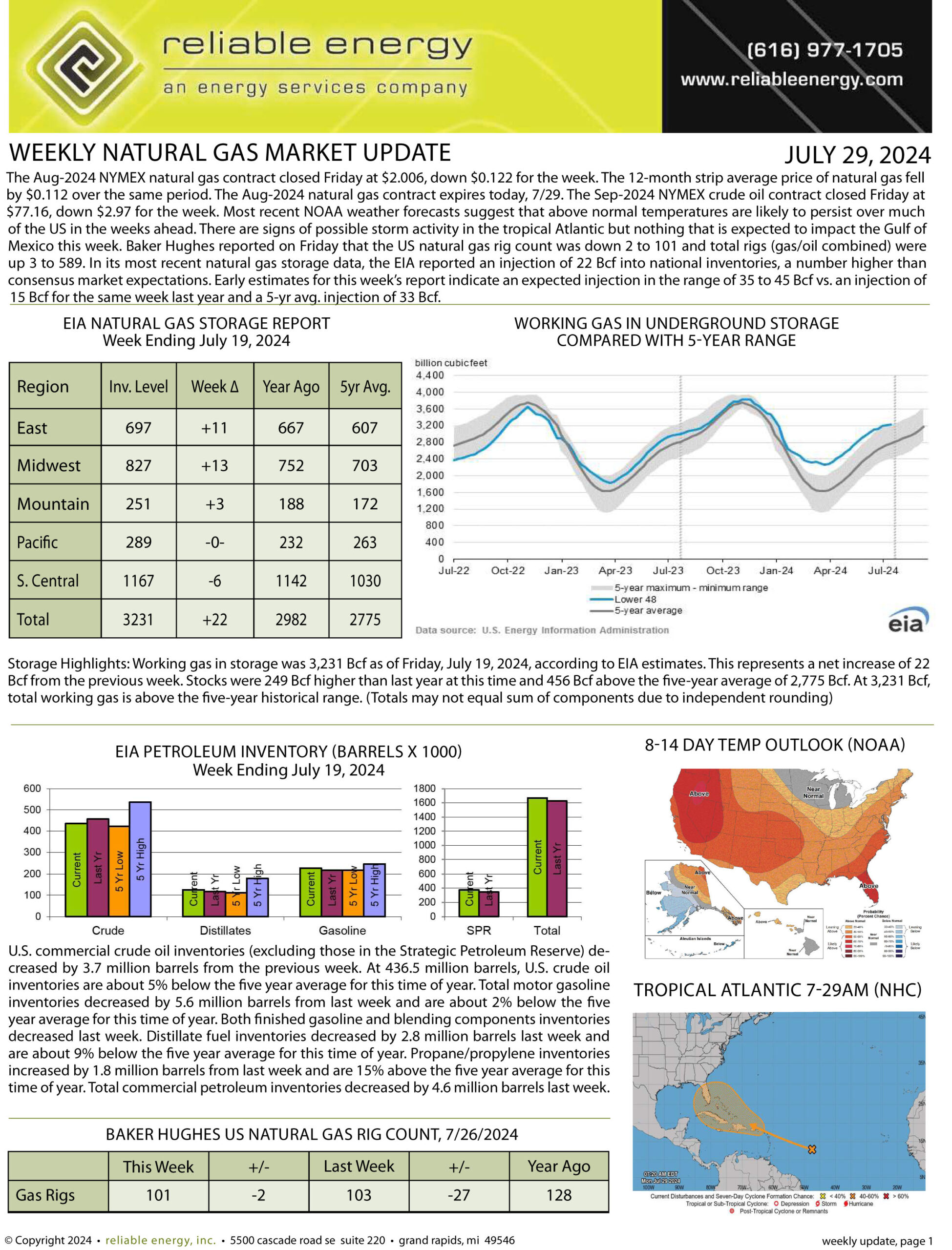 Natural Gas Market Update – July 29, 2024