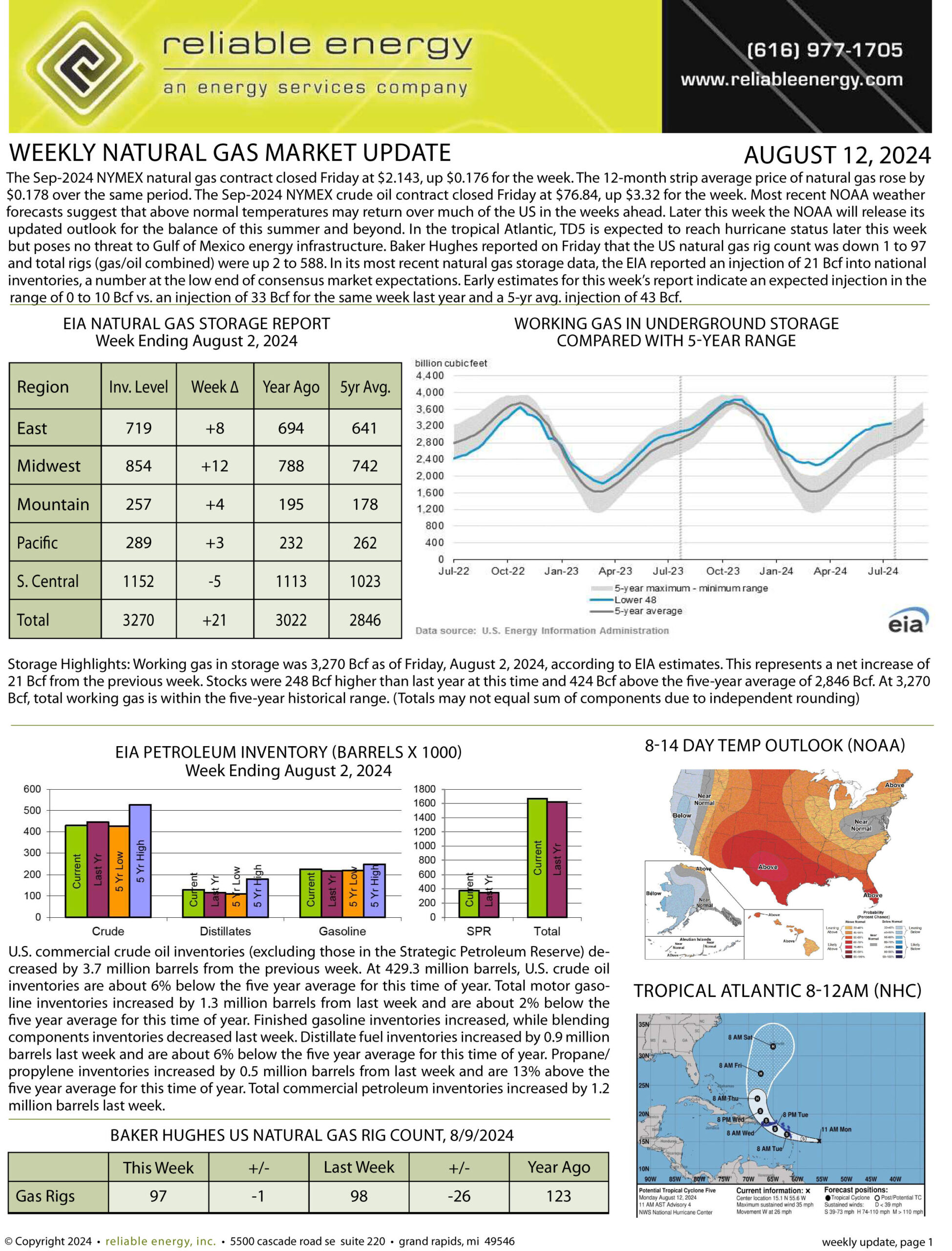 Natural Gas Market Update – August 12, 2024