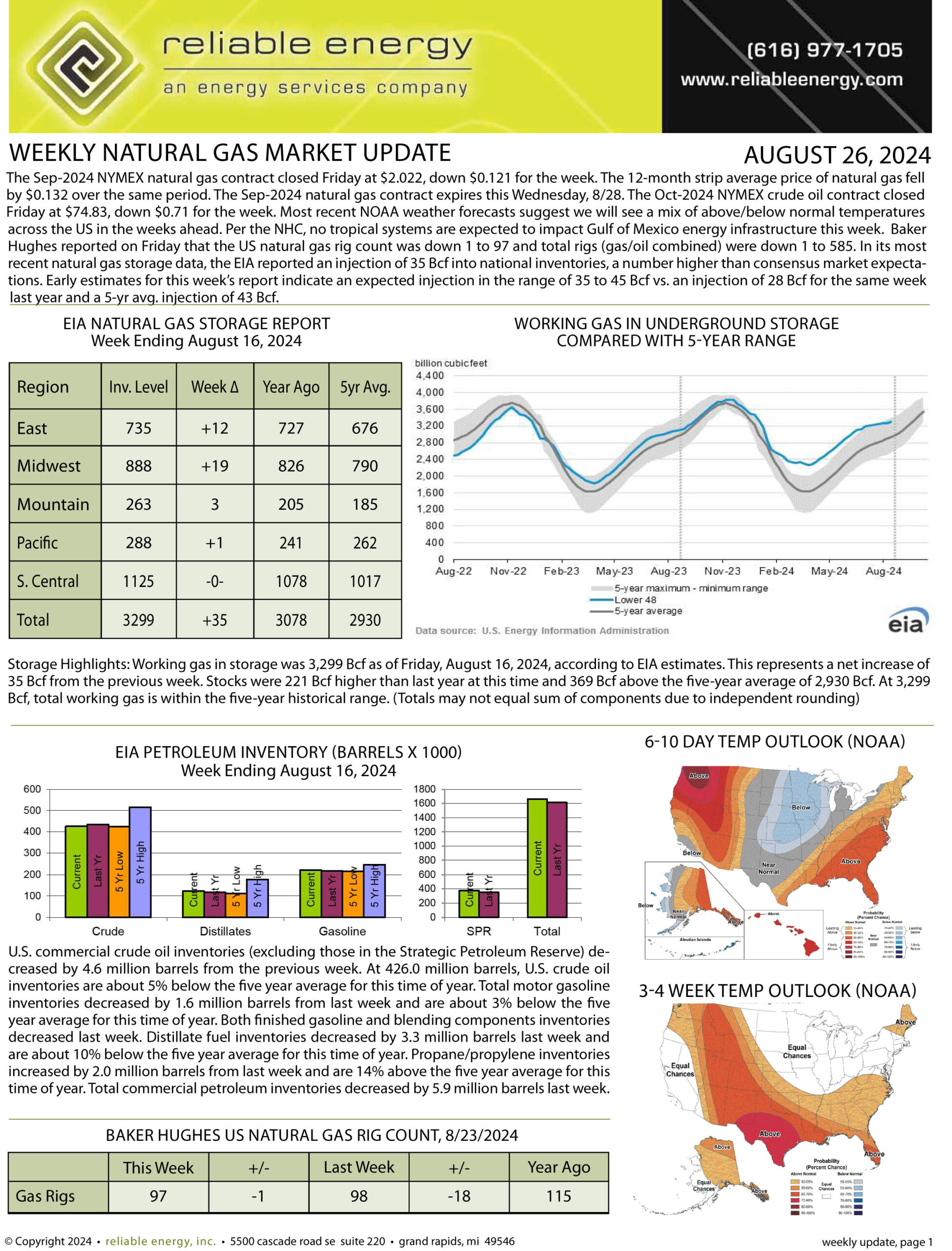 Natural Gas Market Update – August 26, 2024