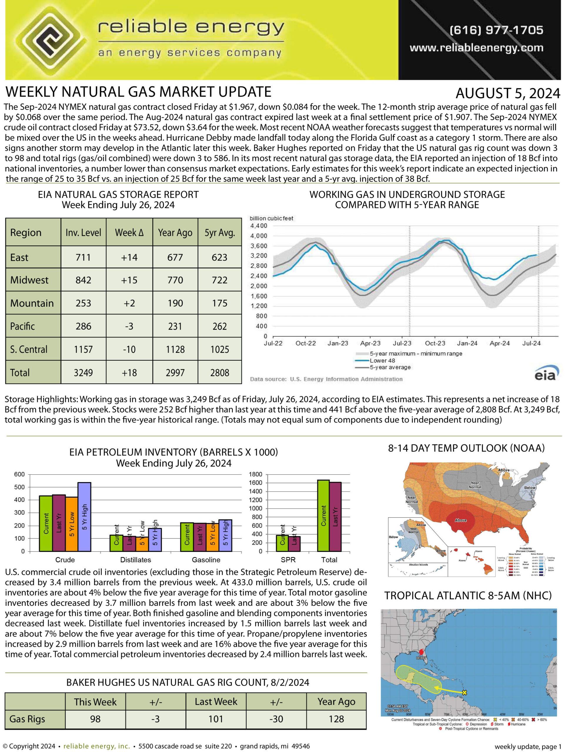 Natural Gas Market Update – August 5, 2024