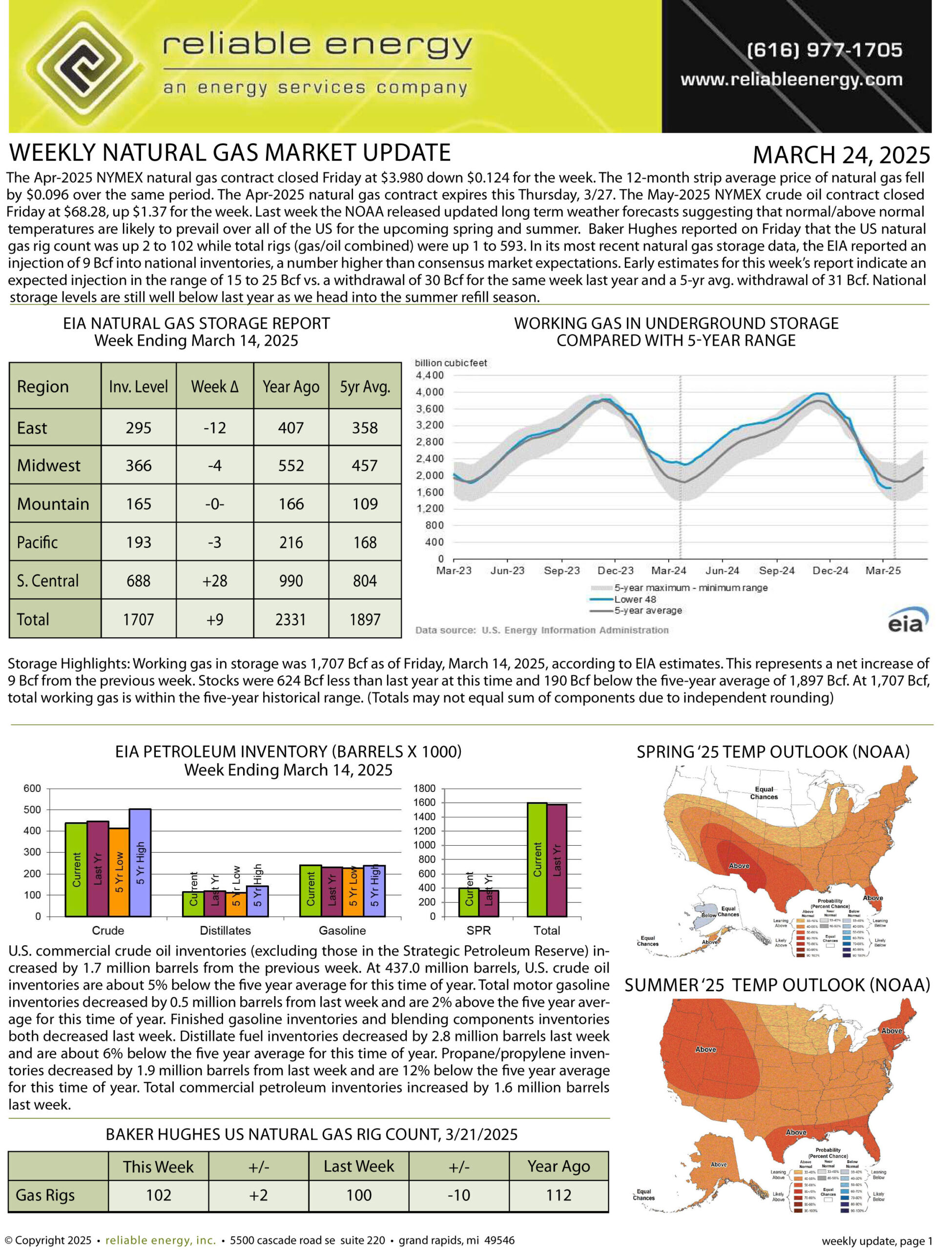 Natural Gas Market Update – March 24, 2025