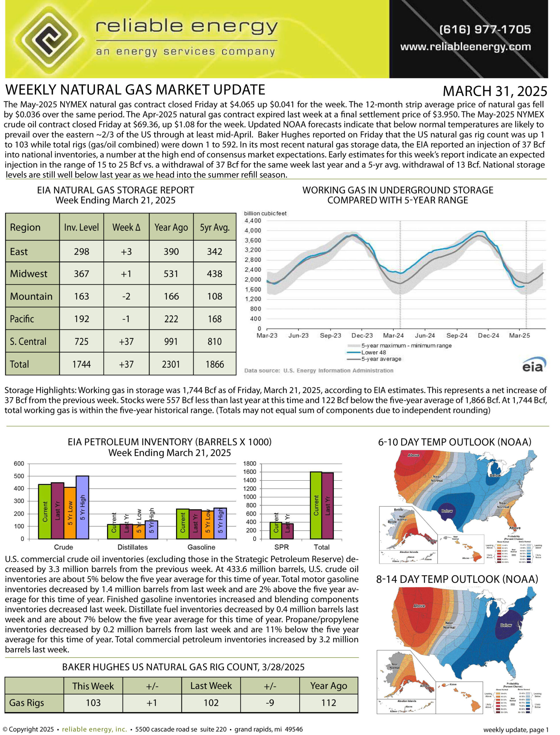 Natural Gas Market Update – March 31, 2025