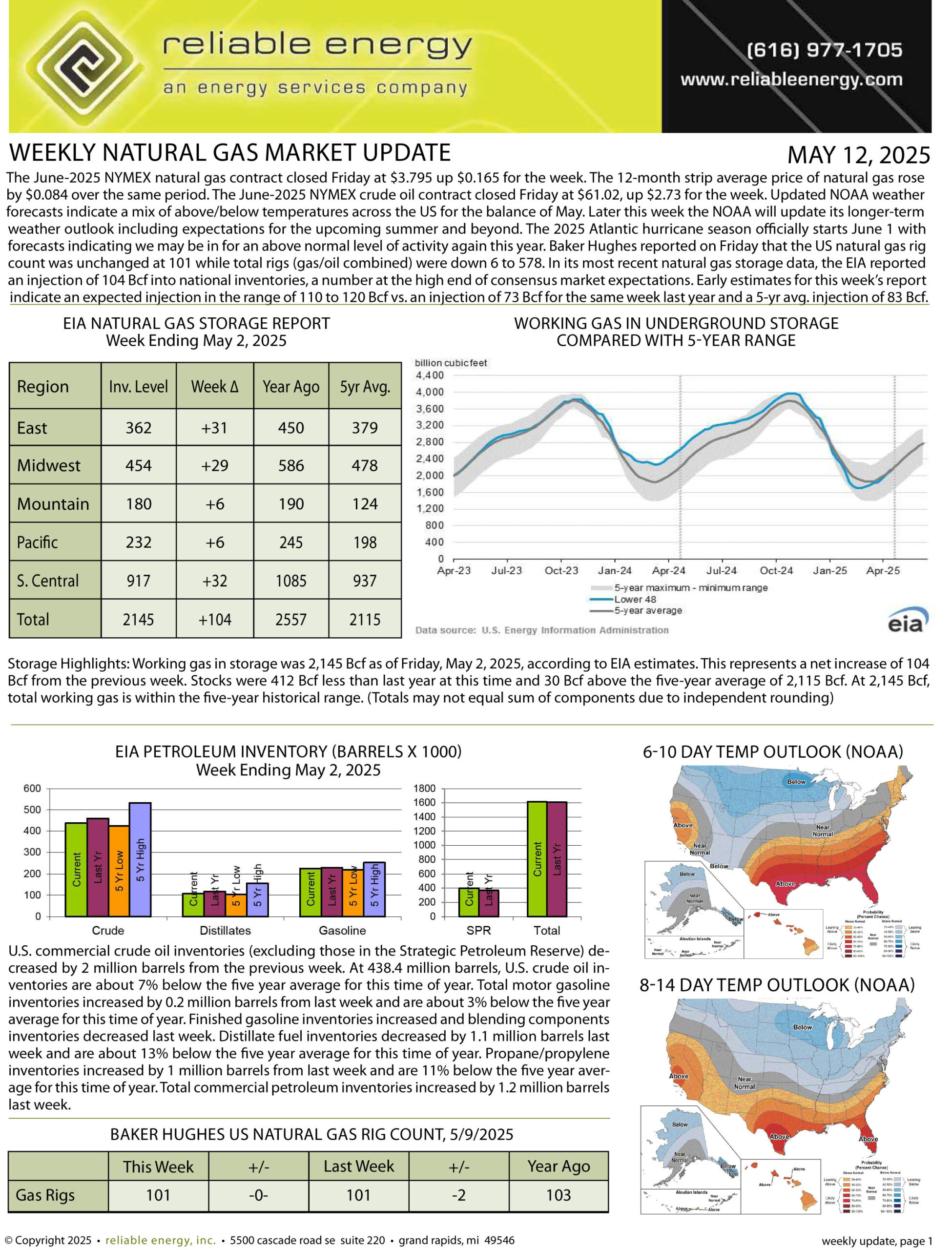 Natural Gas Market Update – May 12, 2025