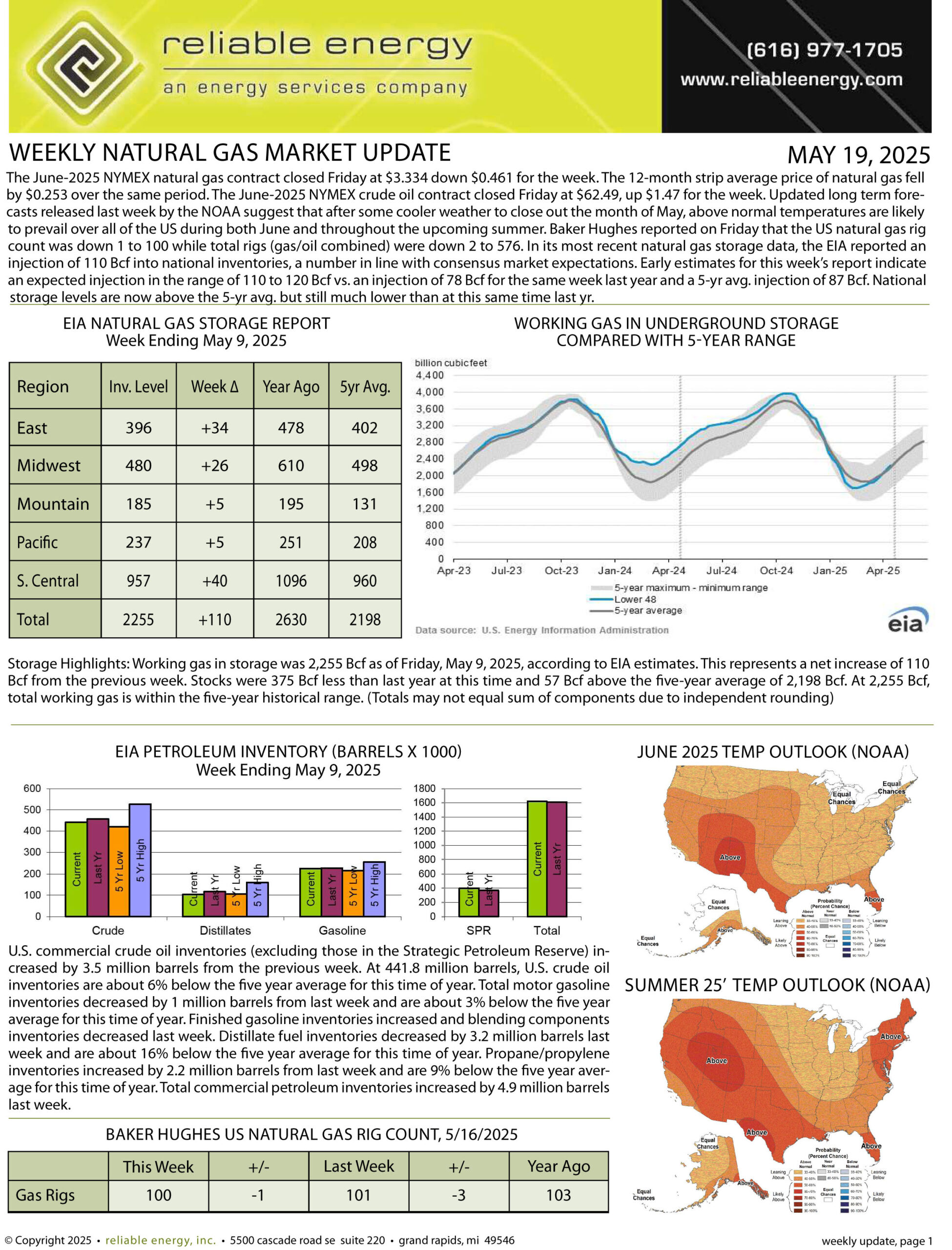 Natural Gas Market Update – May 19, 2025
