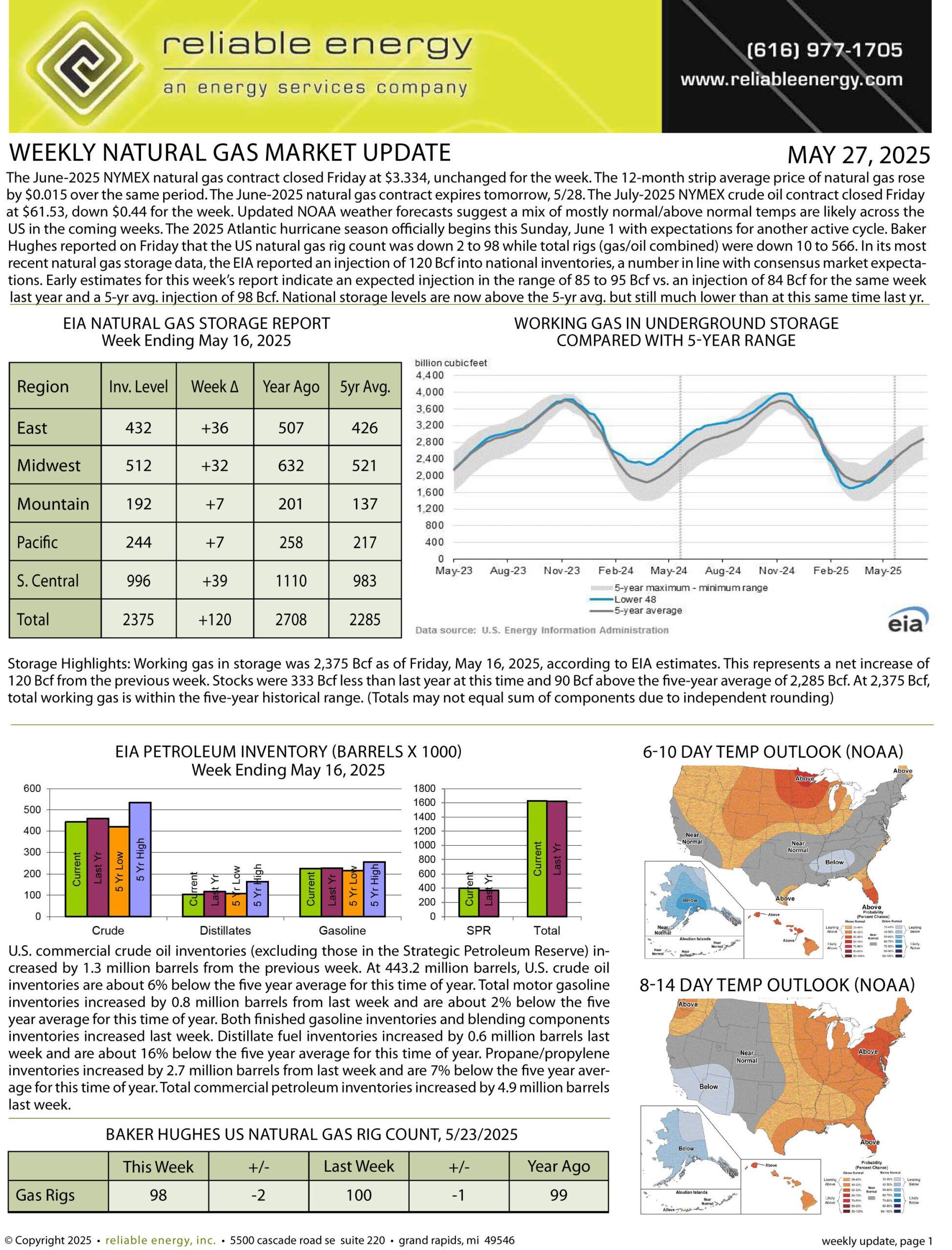Natural Gas Market Update – May 27, 2025