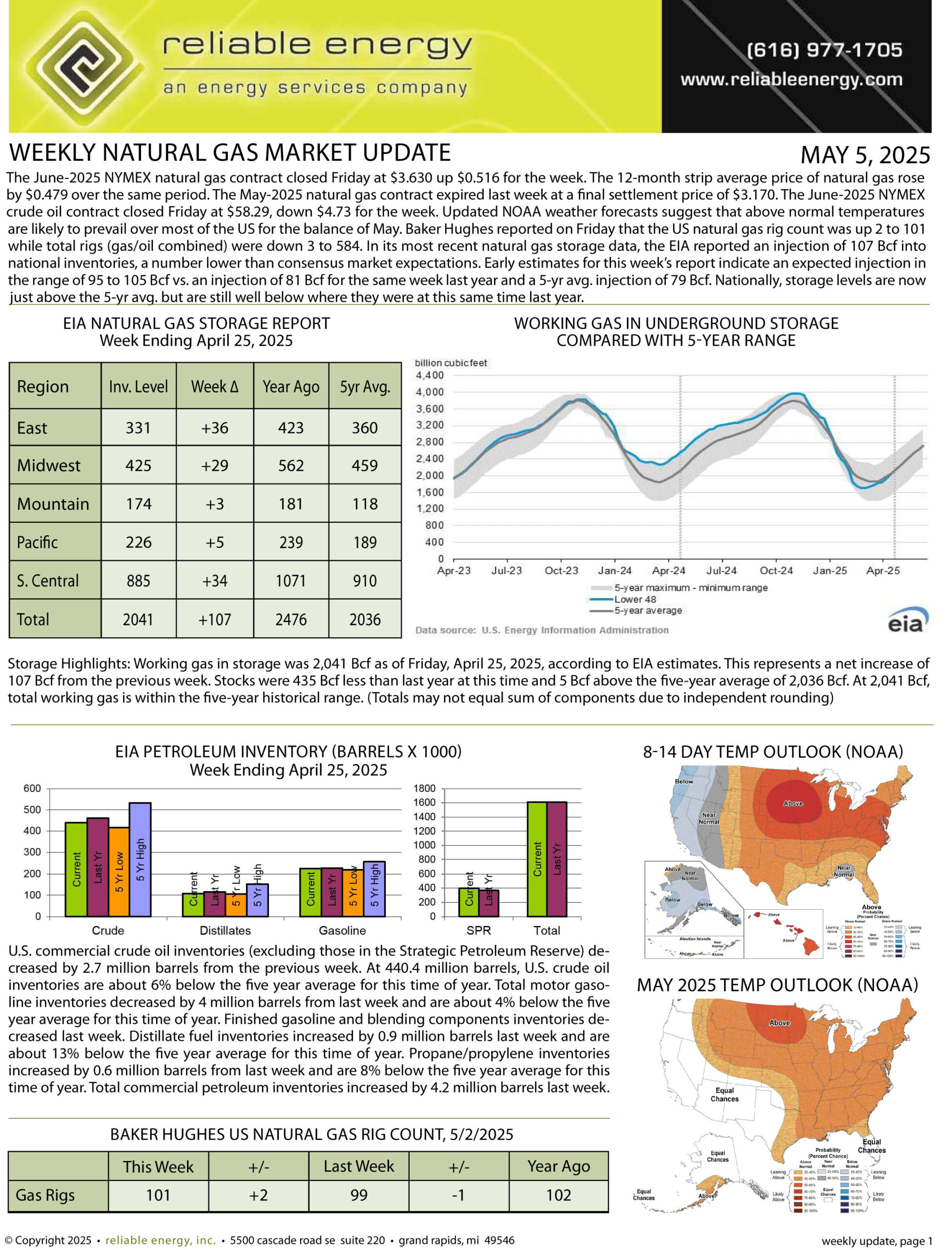 Natural Gas Market Update – May 5, 2025