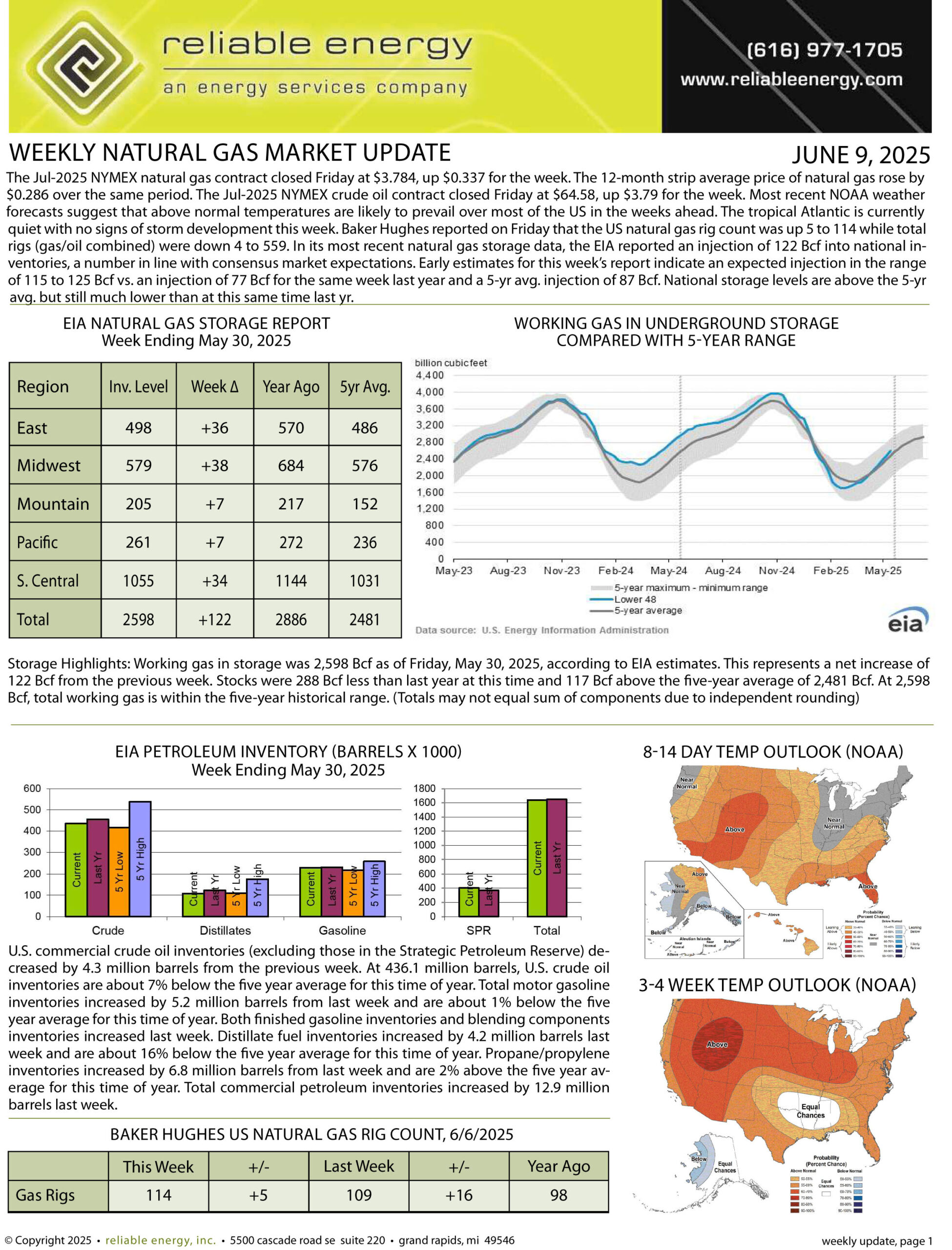 Natural Gas Market Update – June 9, 2025