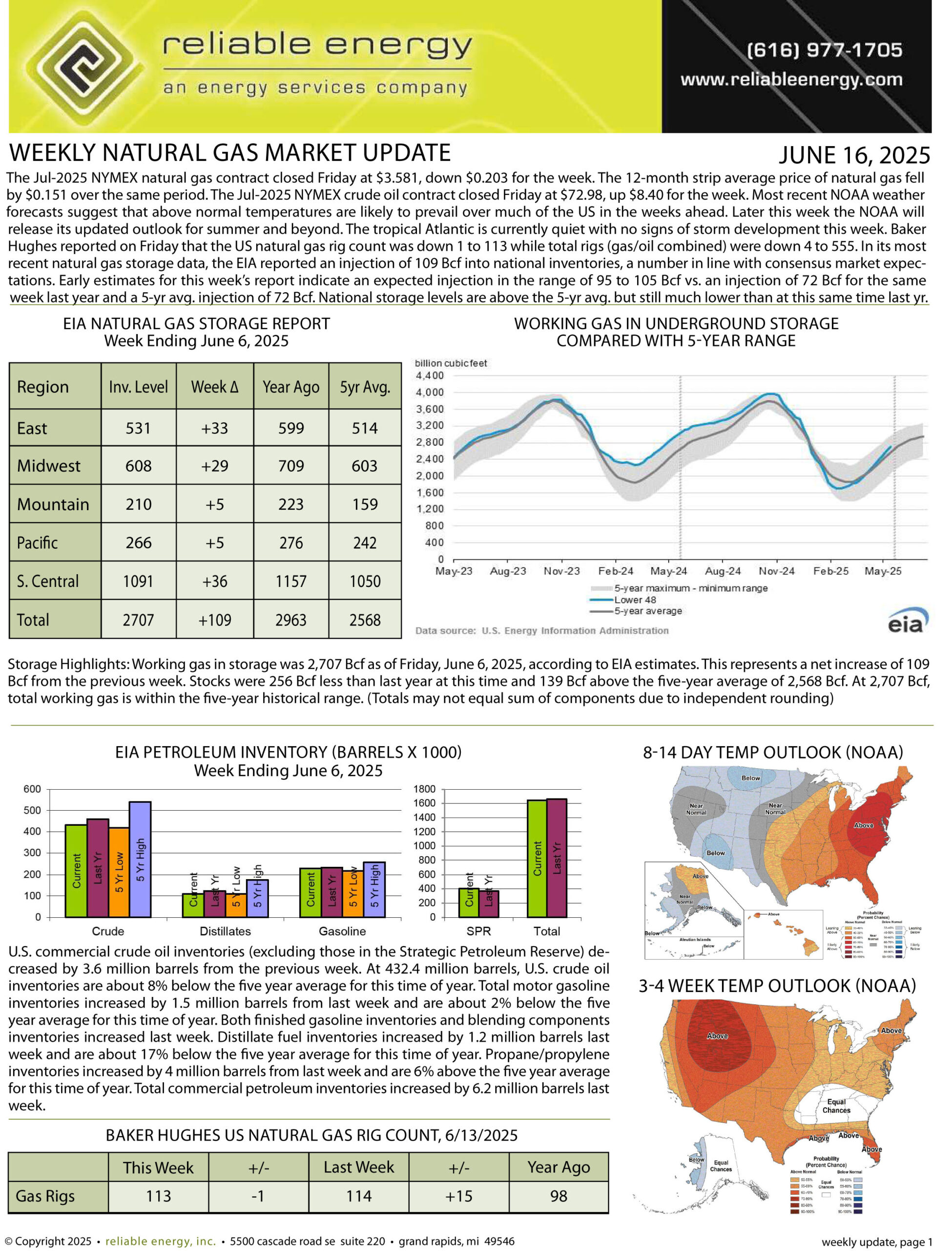 Natural Gas Market Update – June 16, 2025