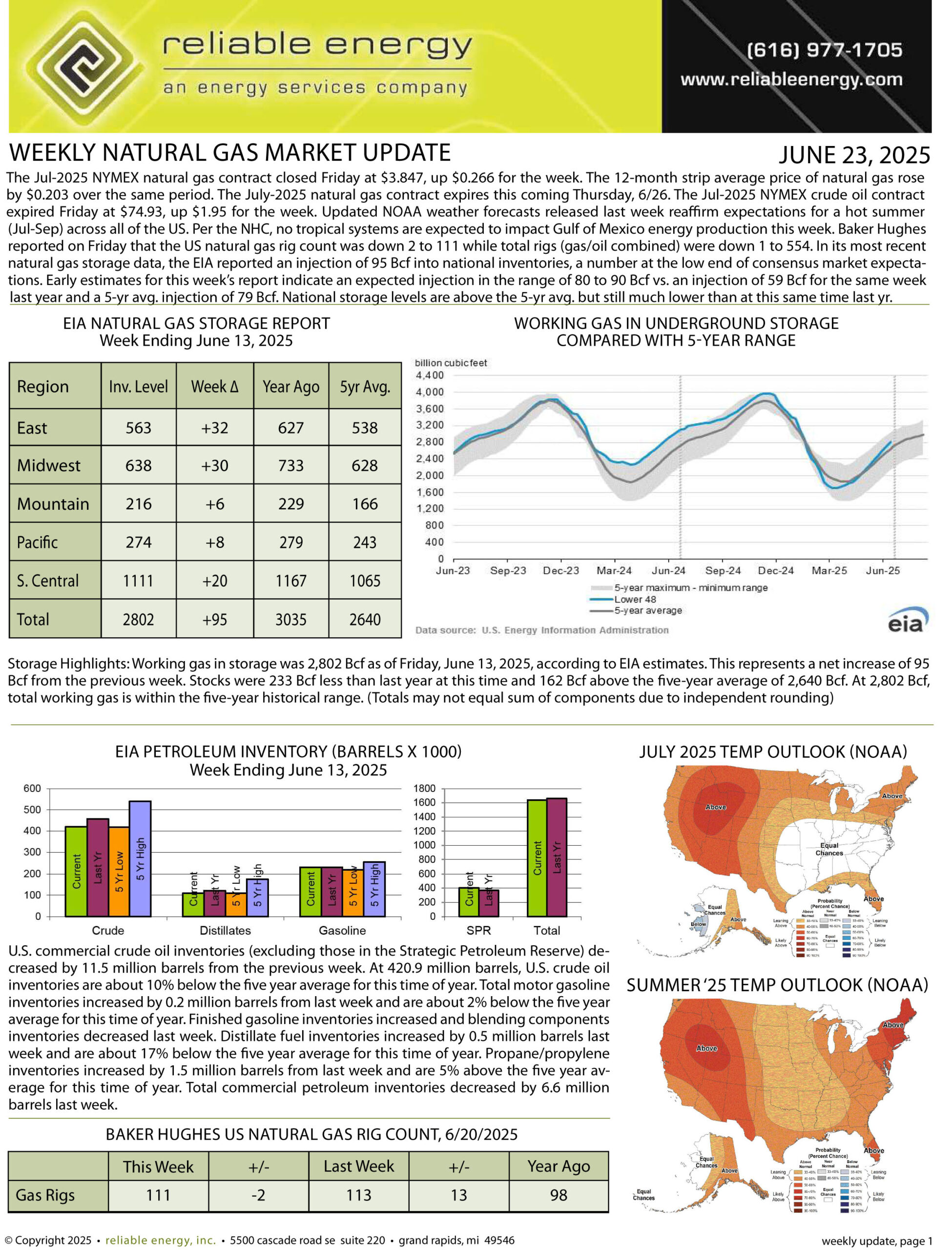 Natural Gas Market Update – June 23, 2025
