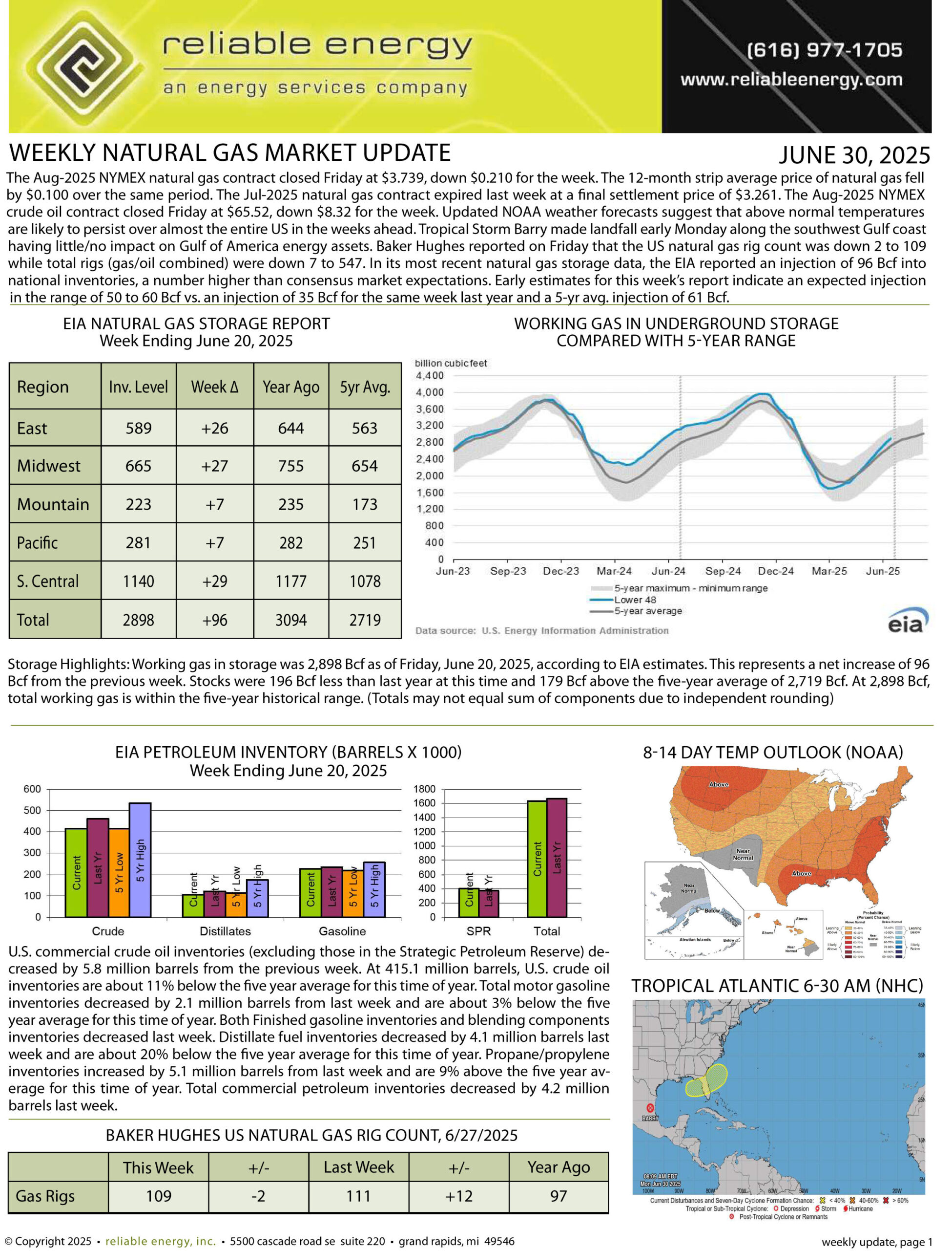 Natural Gas Market Update – June 30, 2025