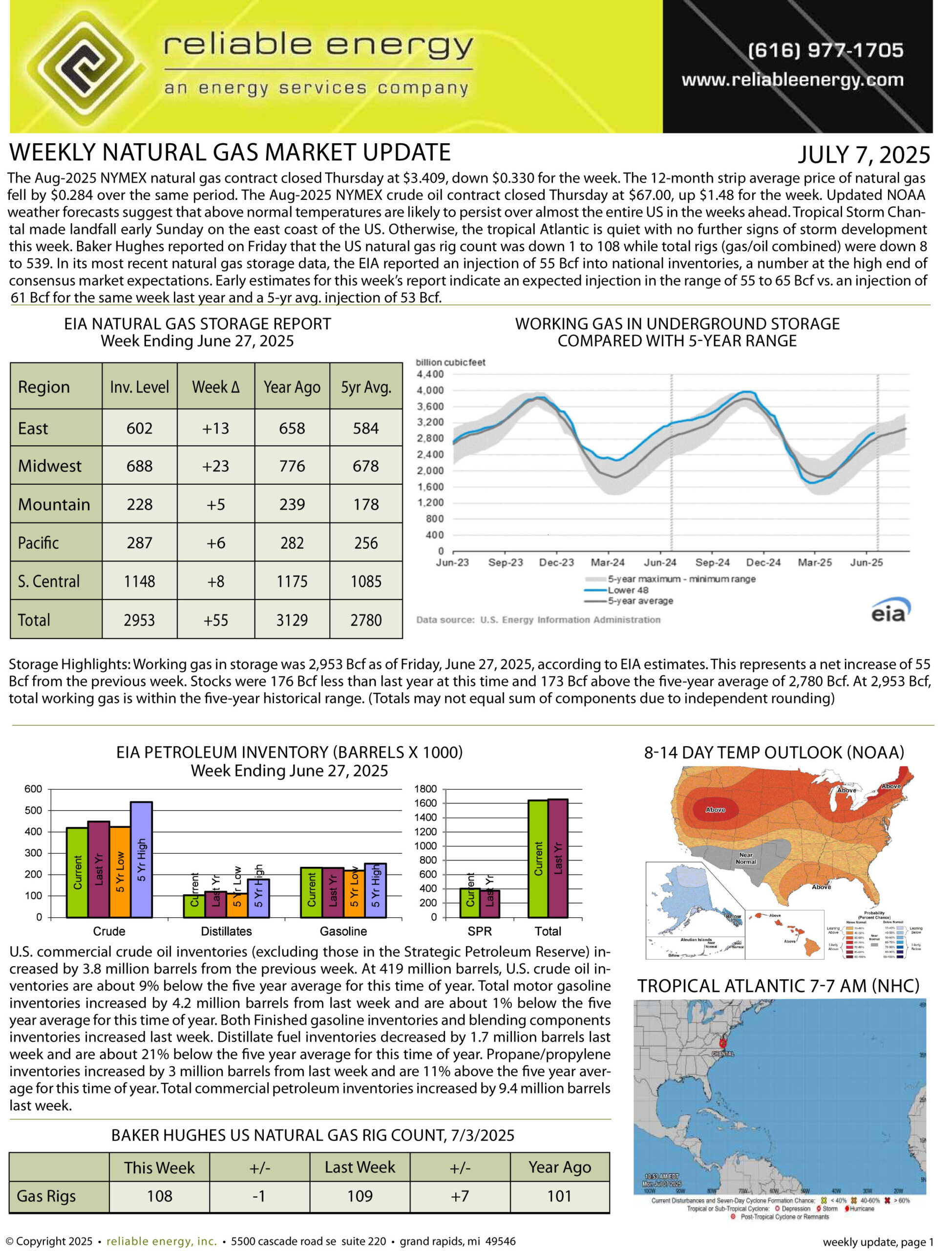 Natural Gas Market Update – July 7, 2025