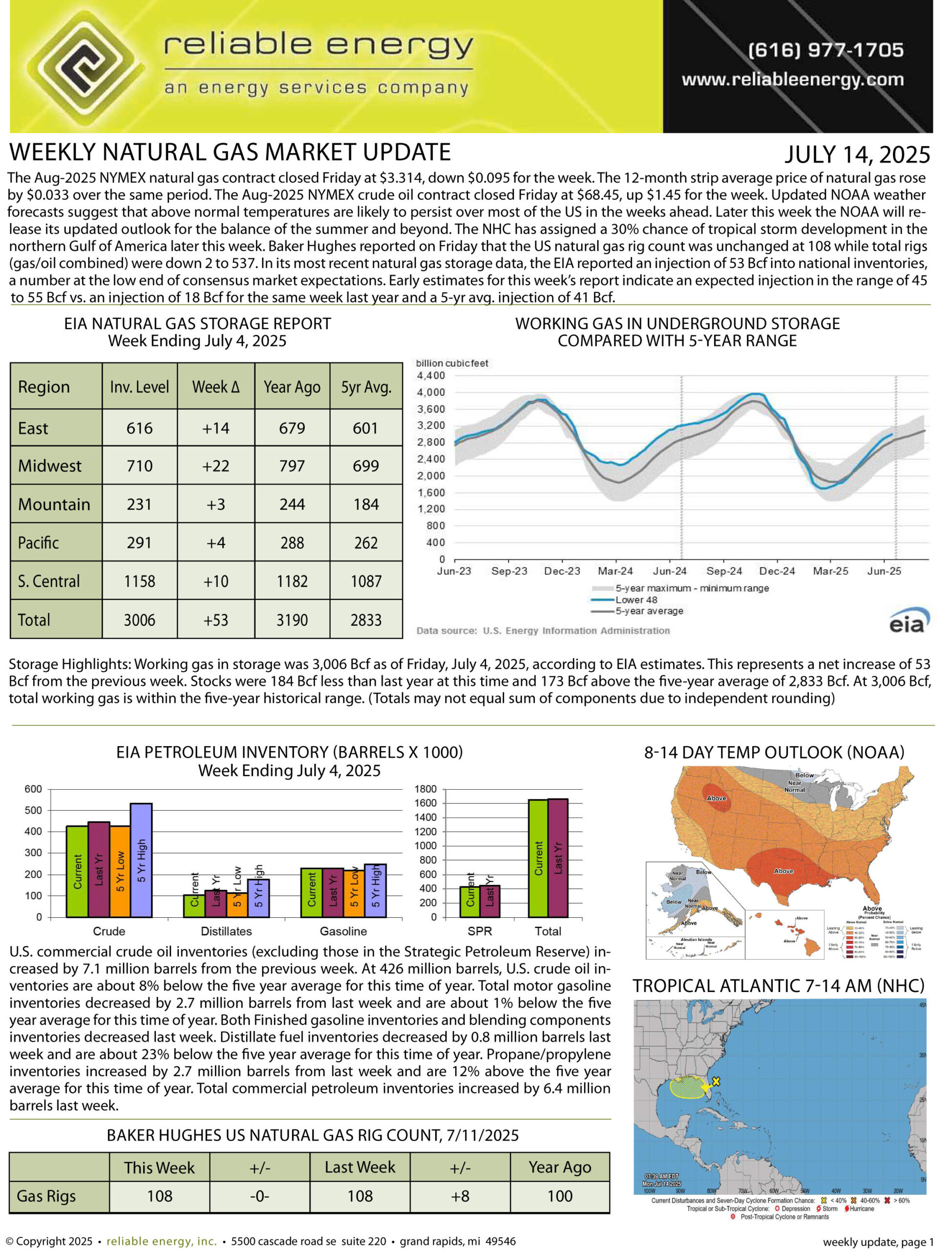 Natural Gas Market Update – July 14, 2025