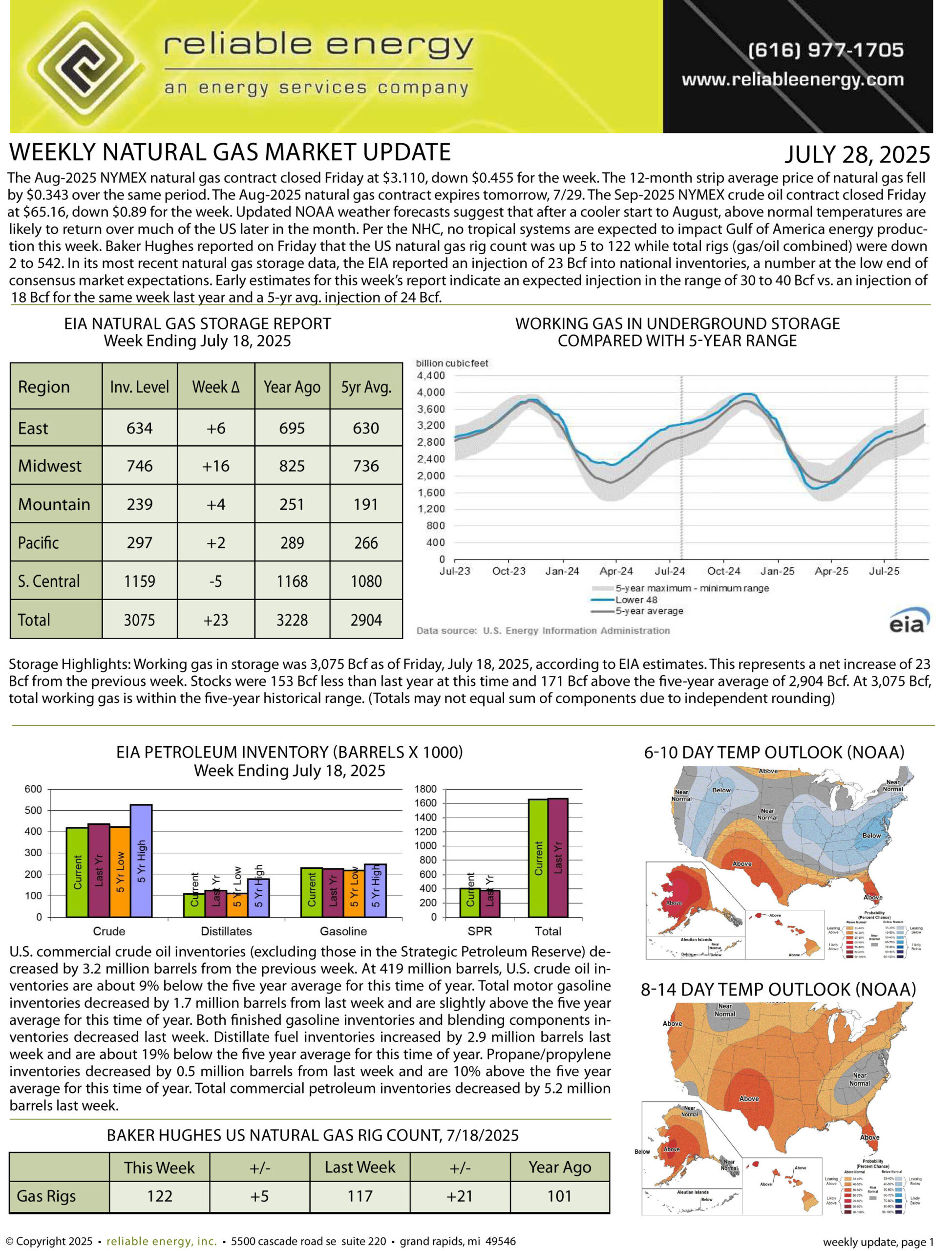 Natural Gas Market Update – July 28, 2025