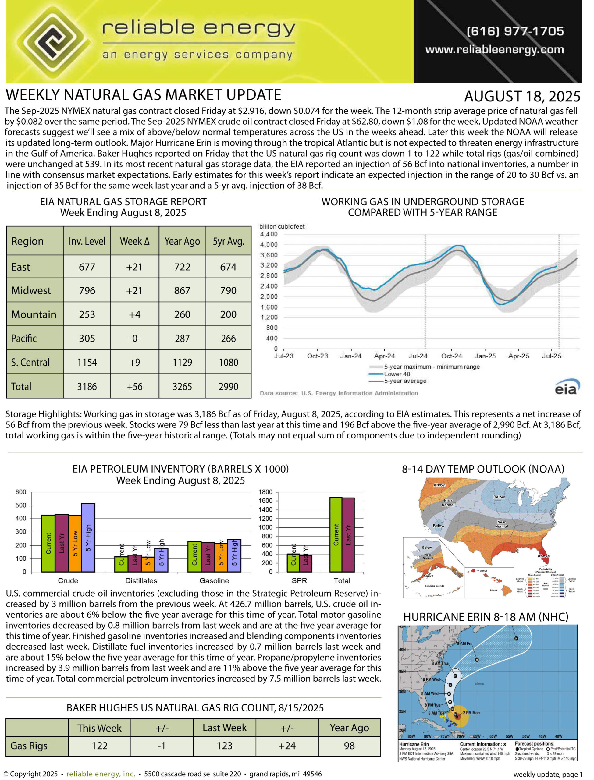 Natural Gas Market Update – August 18, 2025