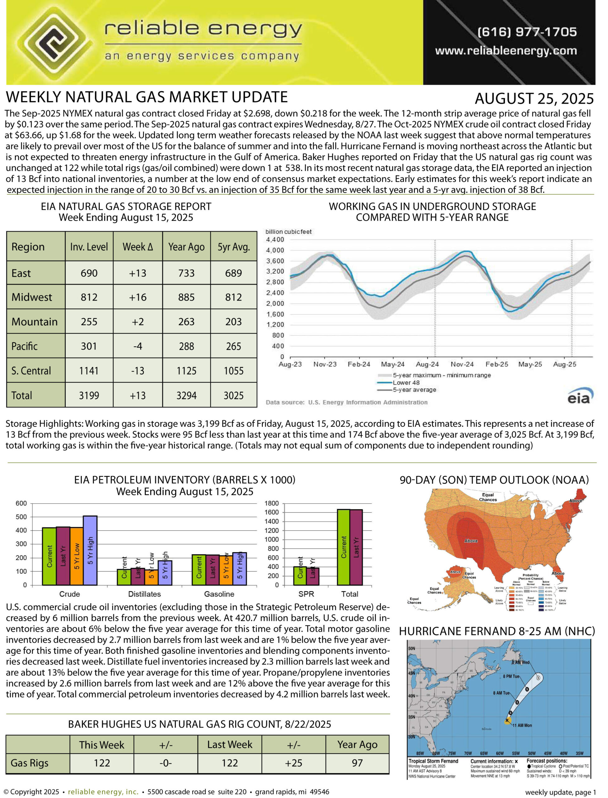 Natural Gas Market Update – August 25, 2025