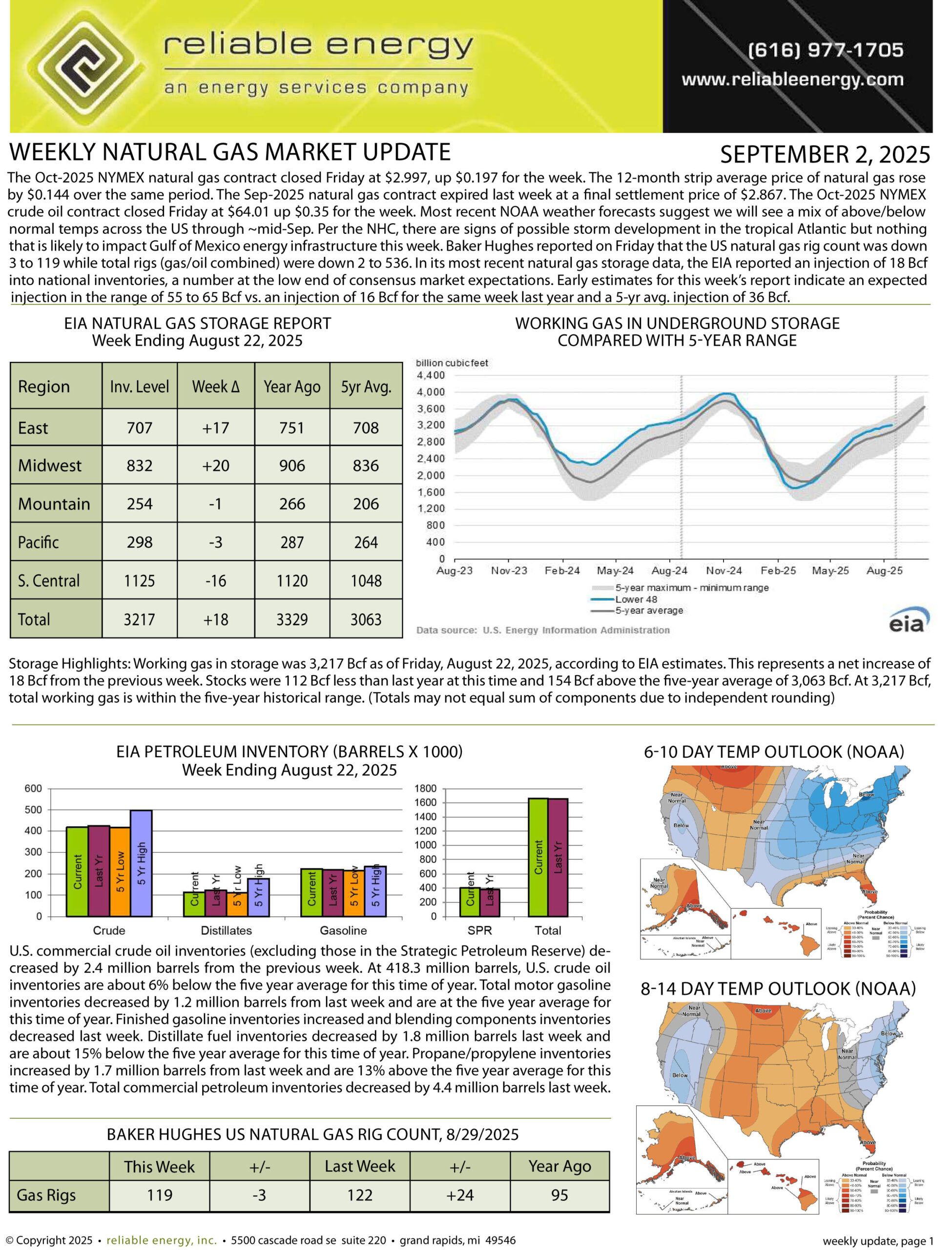 Natural Gas Market Update – September 2, 2025