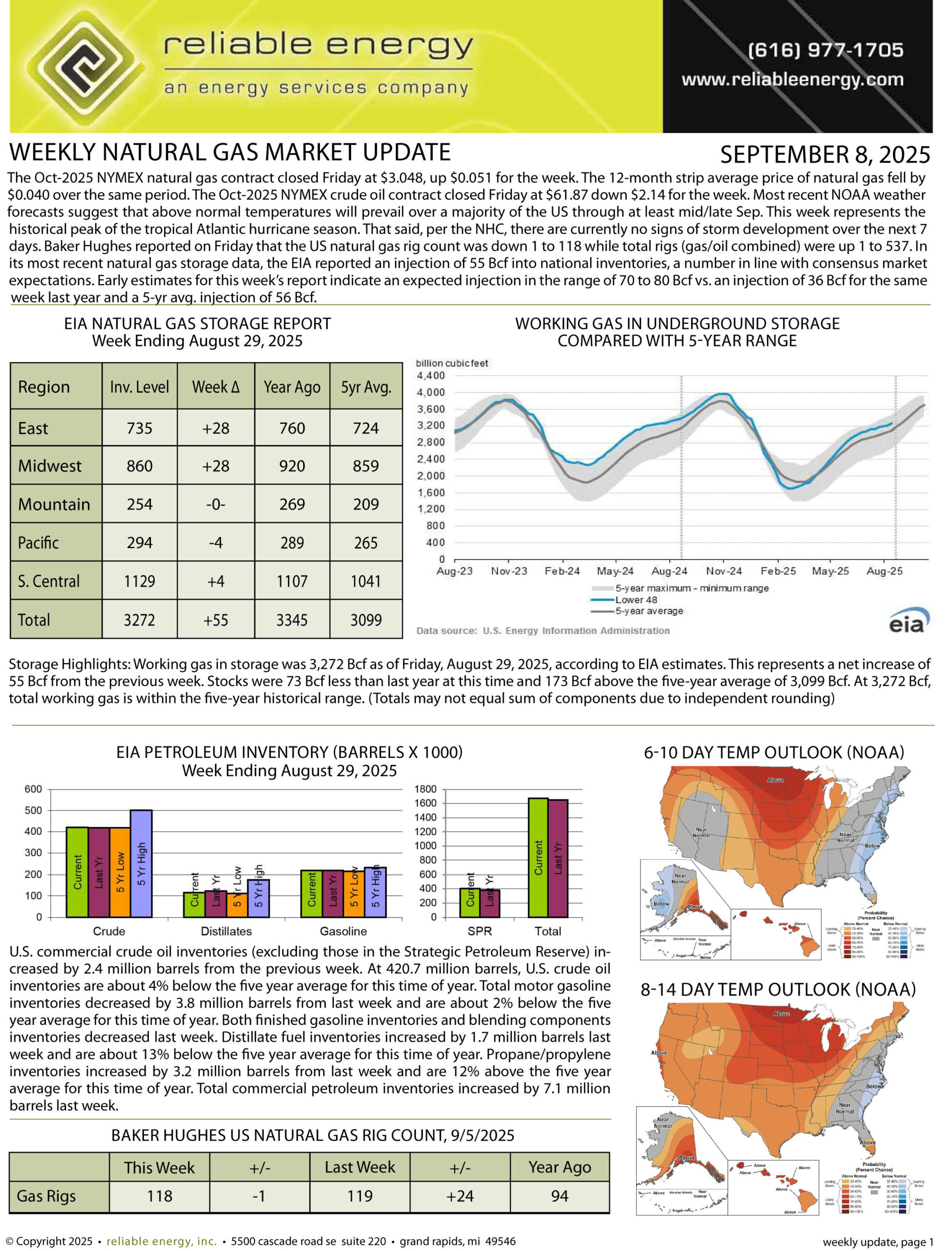 Natural Gas Market Update – December 13, 2021