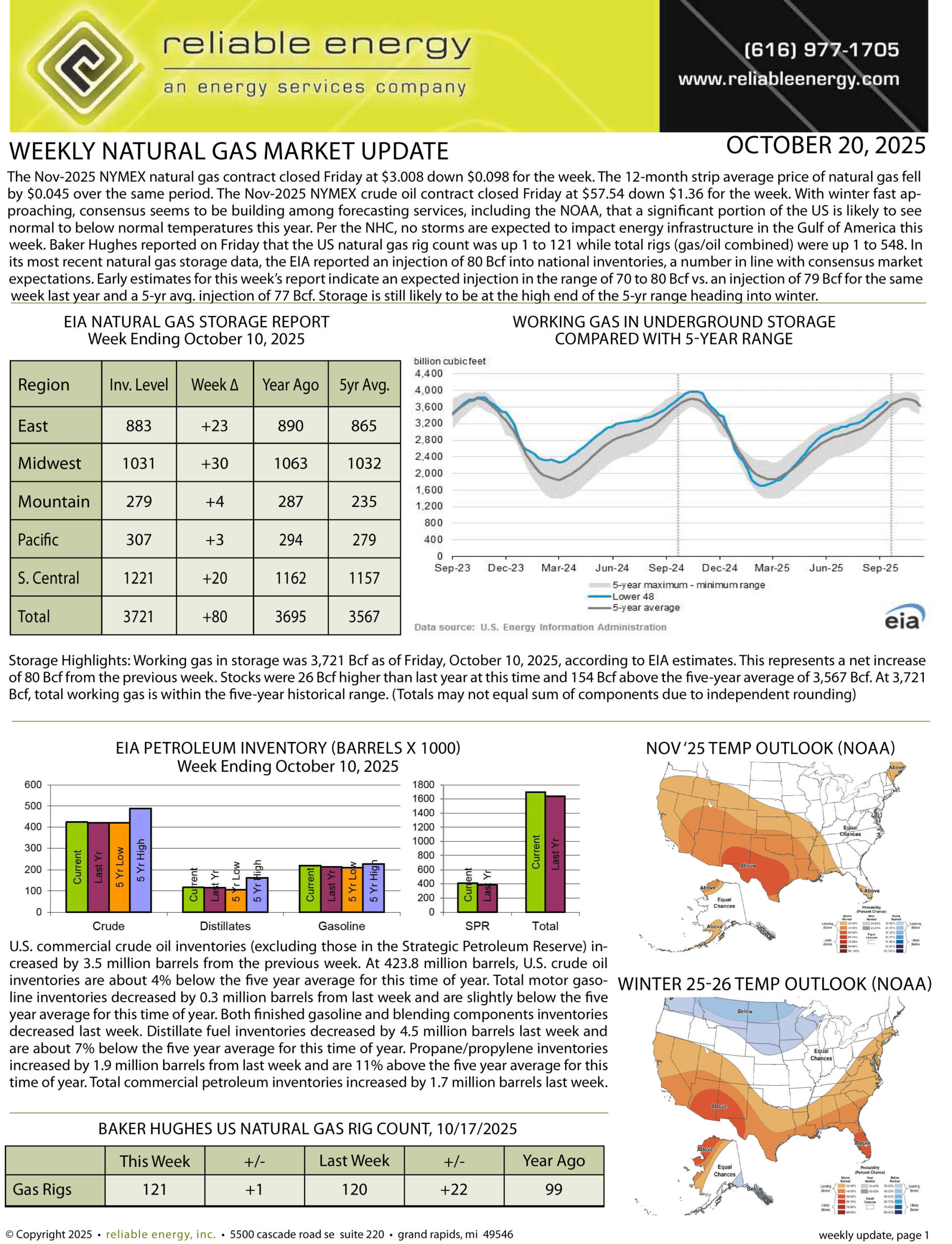 Natural Gas Market Update – October 20, 2025