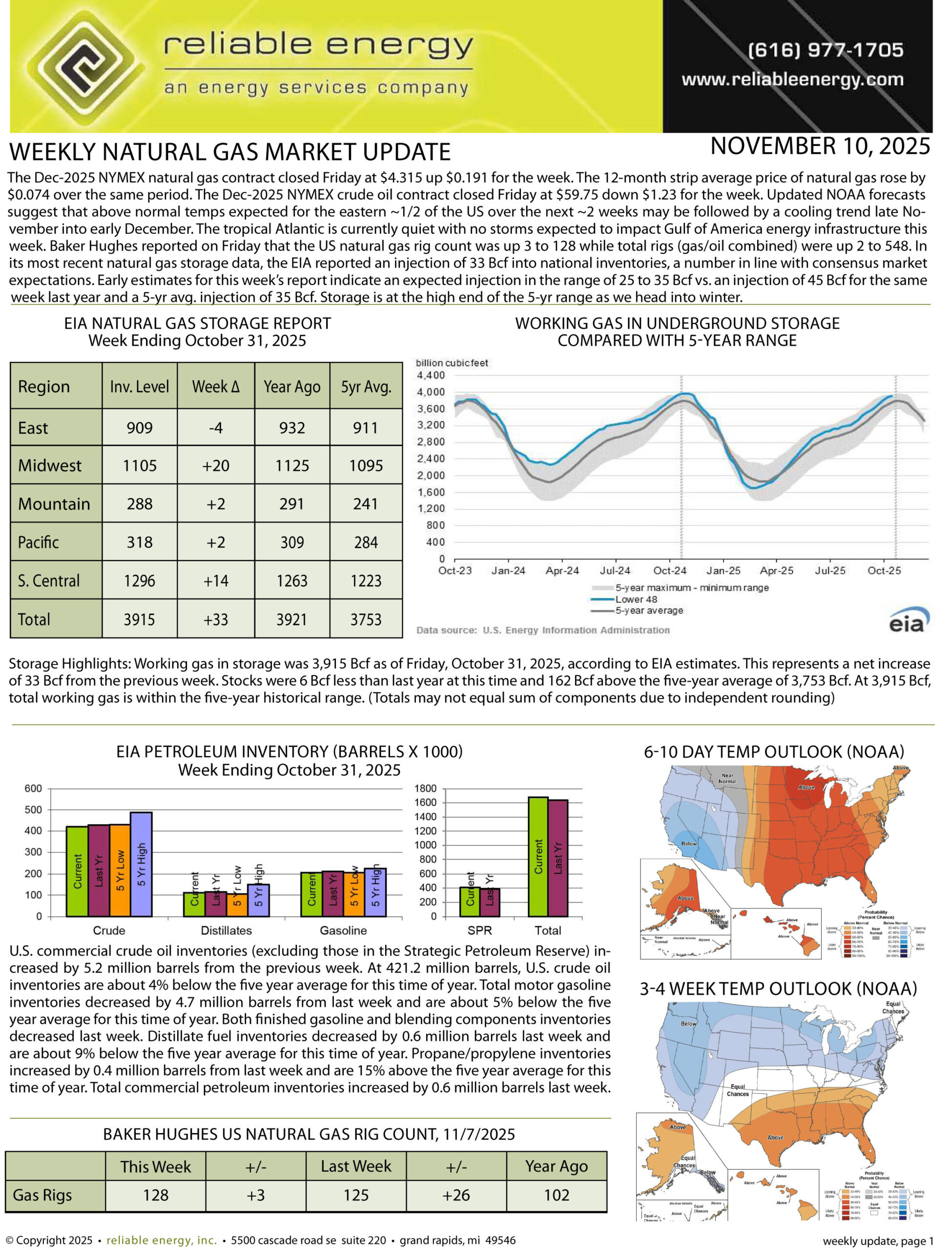 Natural Gas Market Update – November 10, 2025