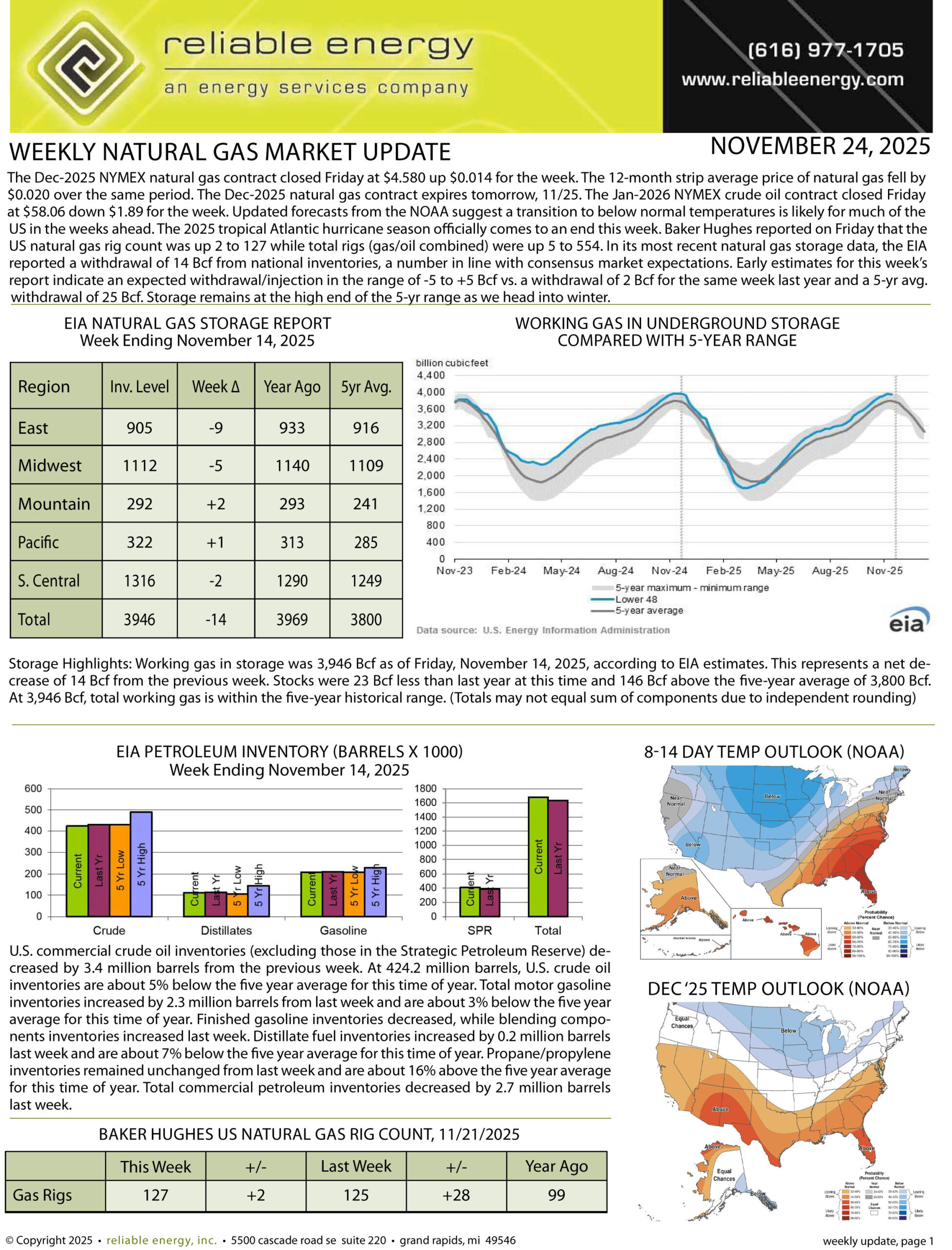 Natural Gas Market Update – November 24, 2025