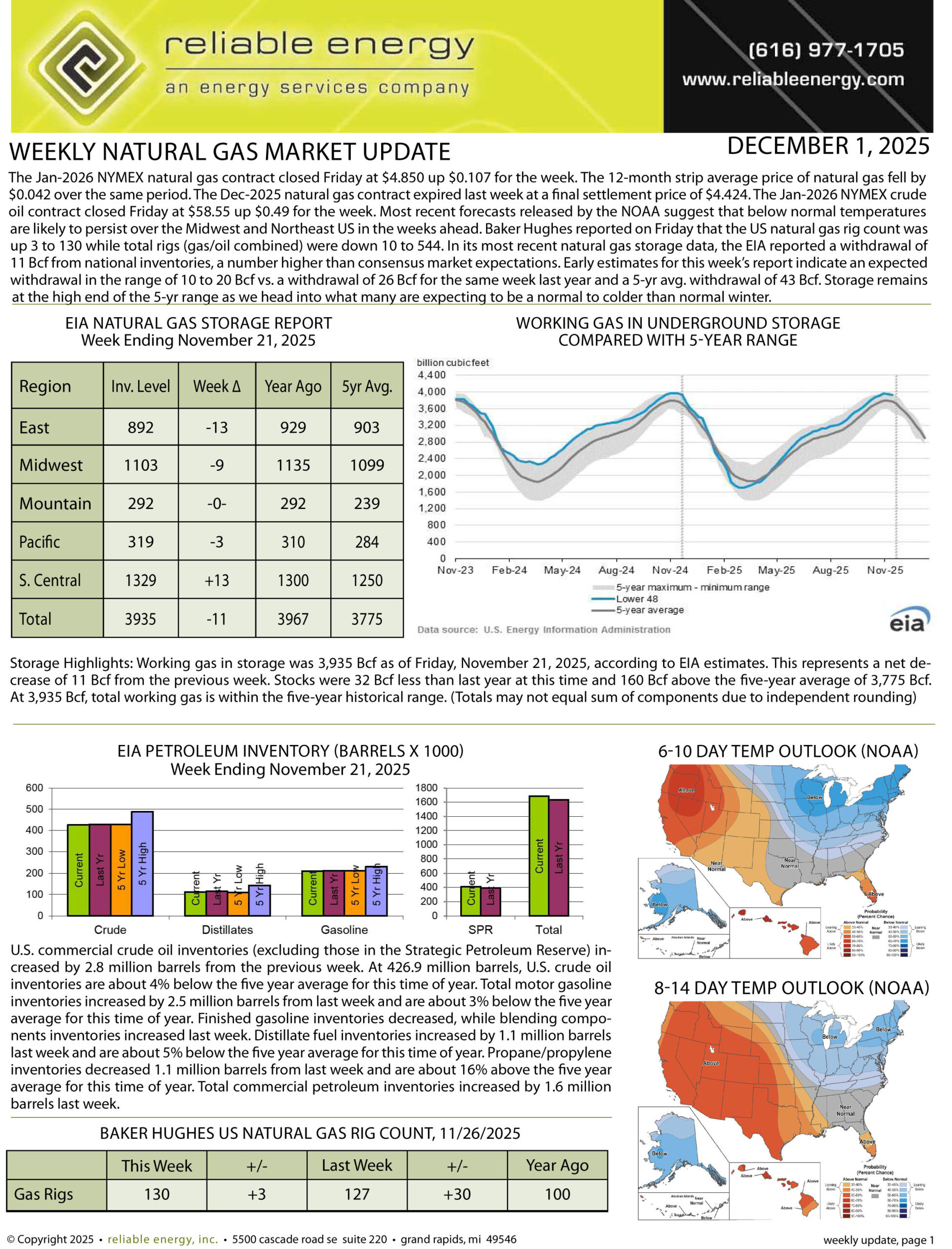 Natural Gas Market Update – December 1, 2025