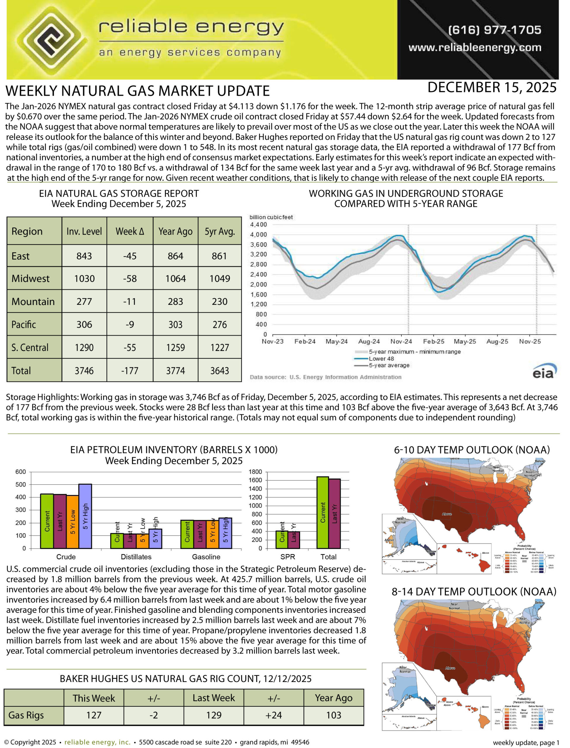 Natural Gas Market Update – December 15, 2025
