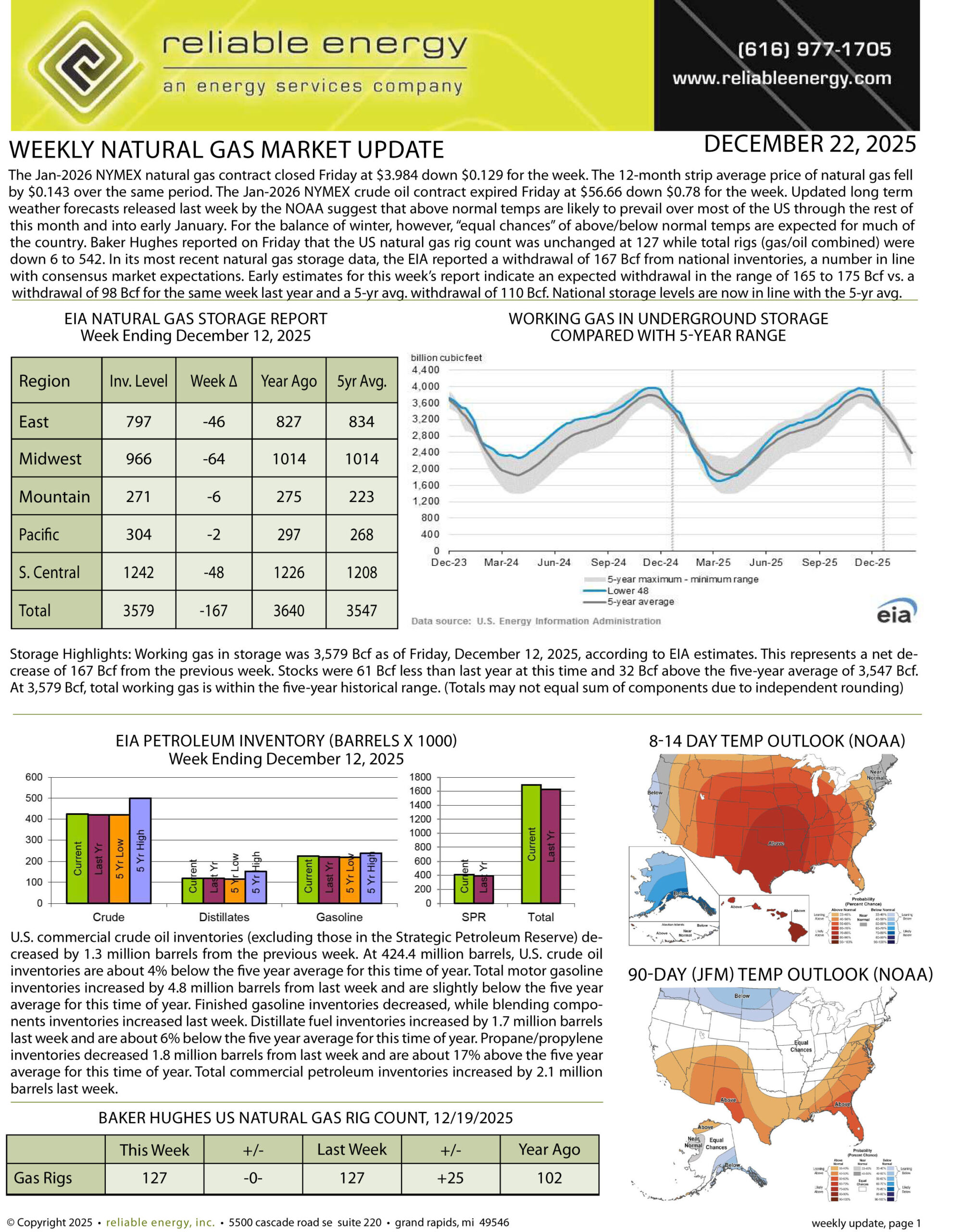 Natural Gas Market Update – December 22, 2025