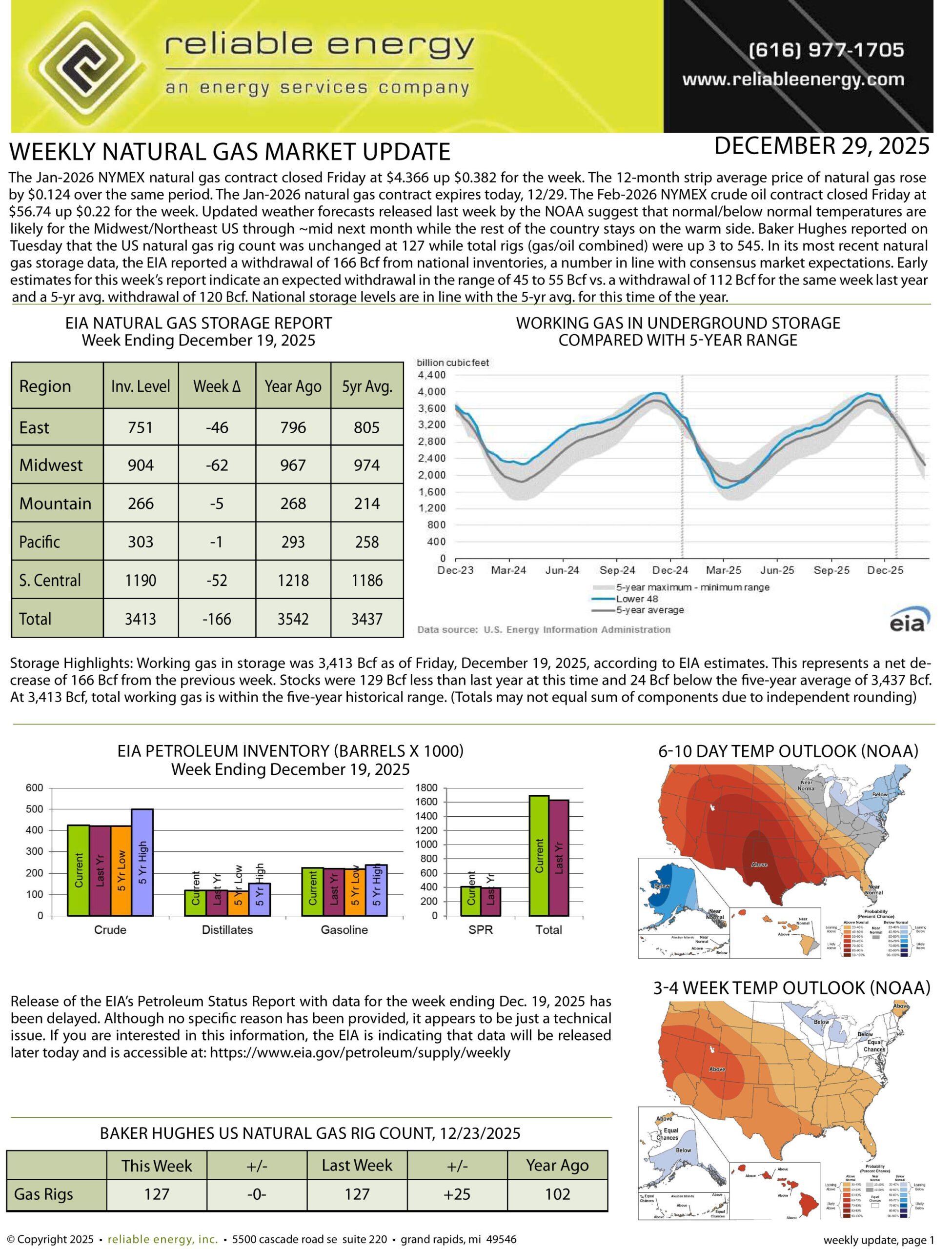 Natural Gas Market Update – December 29, 2025