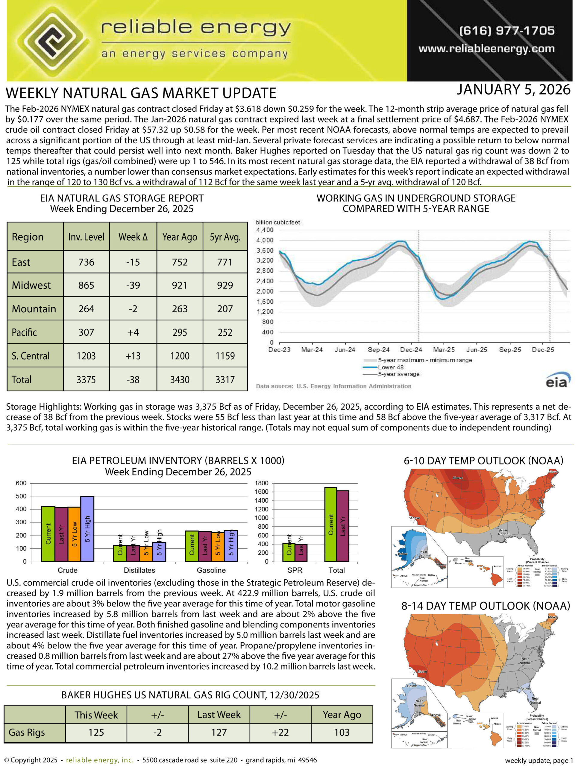 Natural Gas Market Update – January 5, 2026